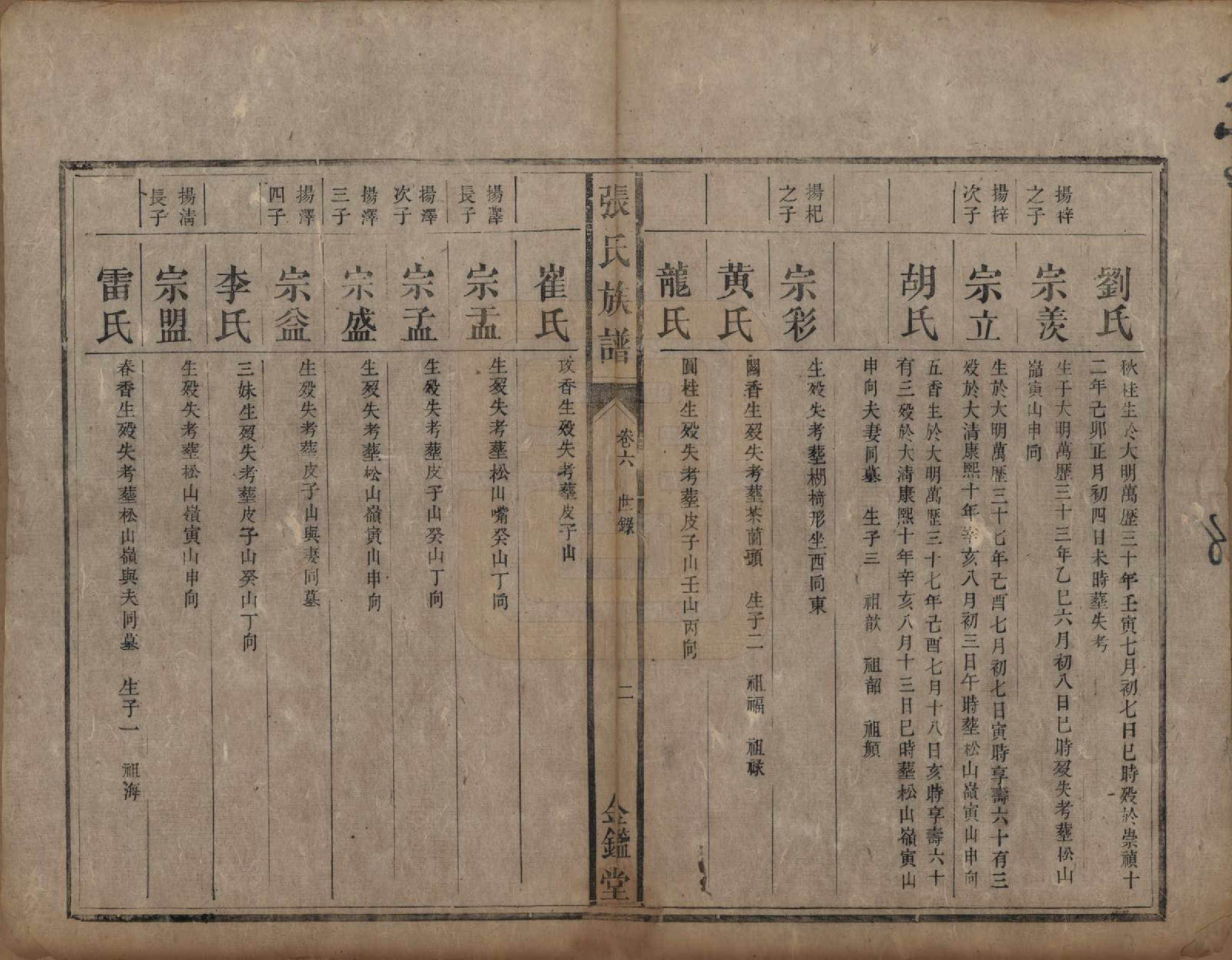 GTJP2176.张.湖南永兴.张氏族谱十二卷首一卷.清咸丰十一年（1861）_006.pdf_第2页