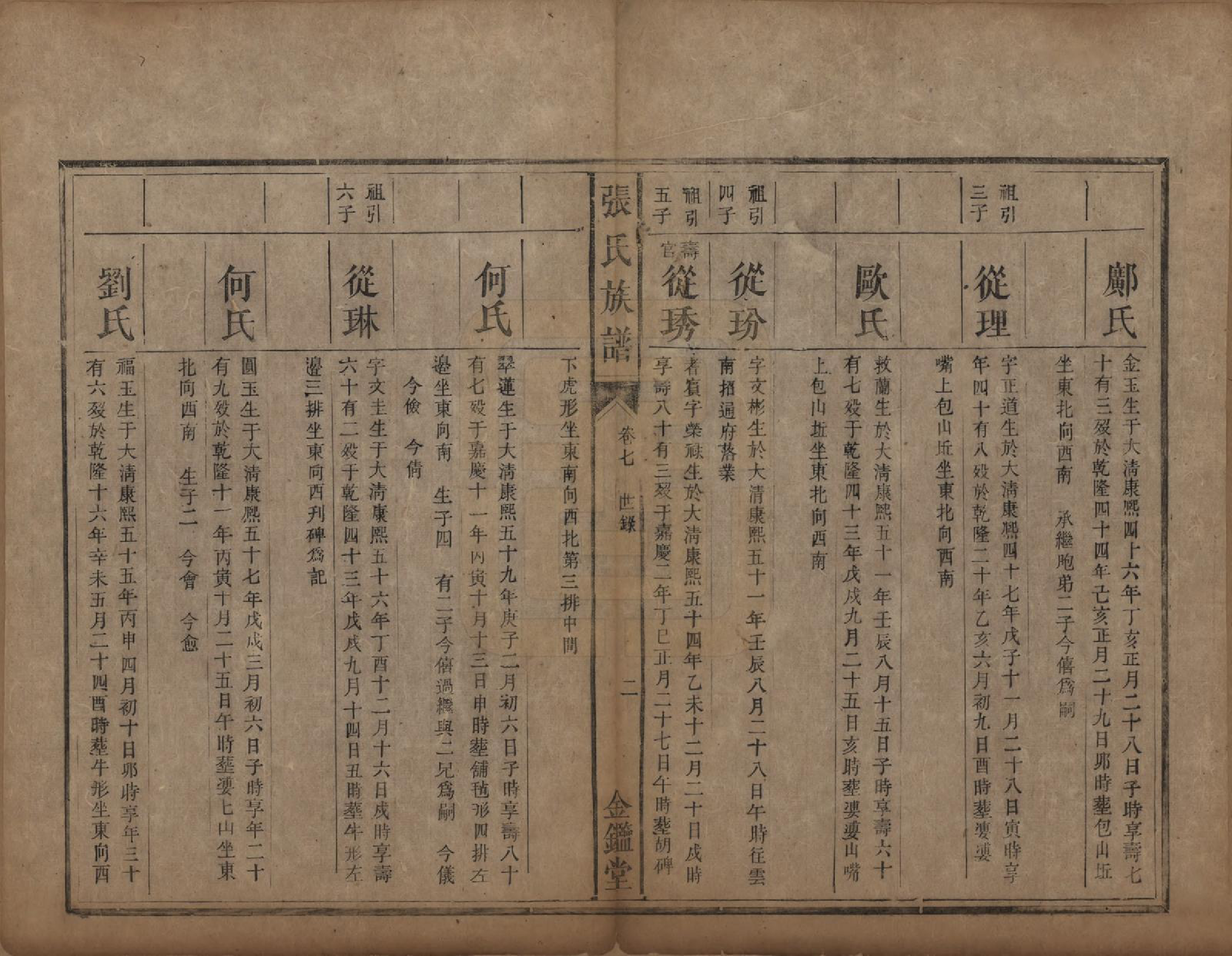 GTJP2176.张.湖南永兴.张氏族谱十二卷首一卷.清咸丰十一年（1861）_007.pdf_第2页