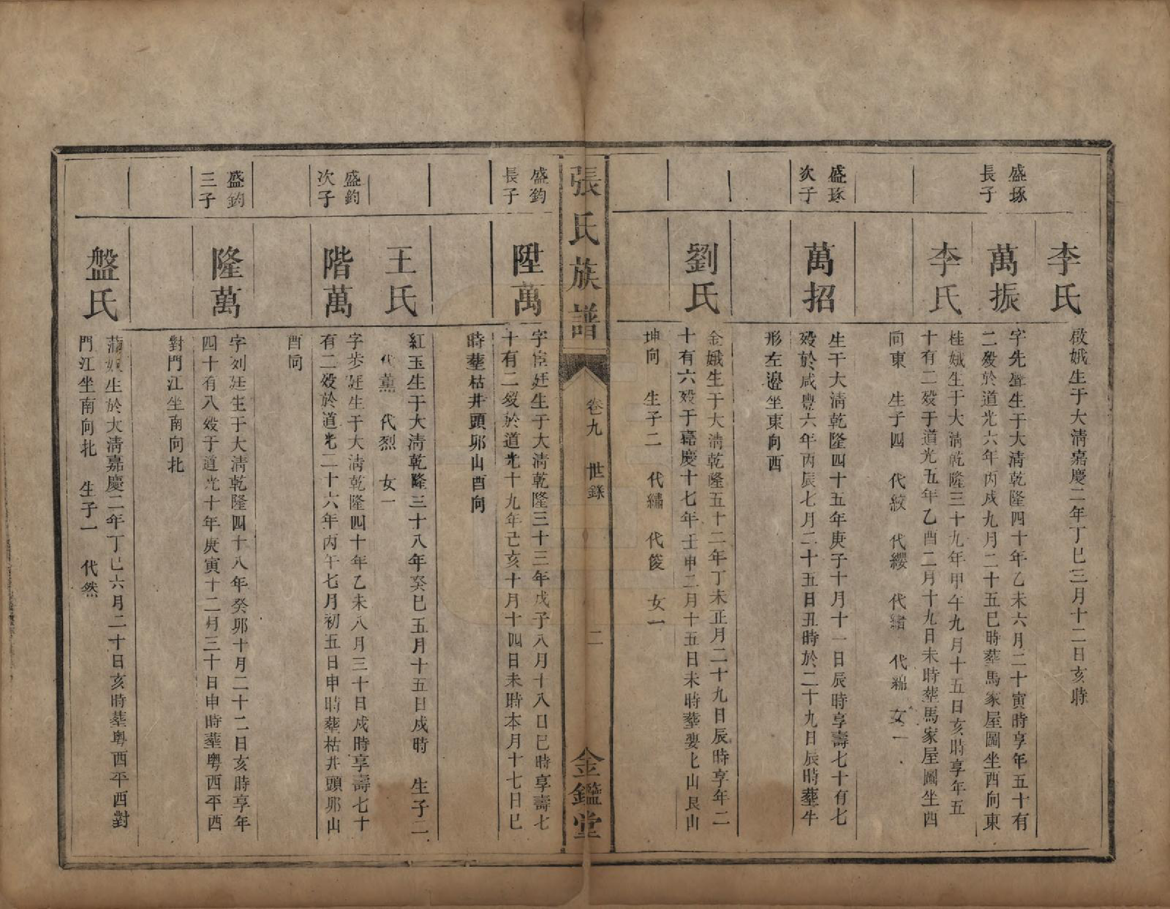 GTJP2176.张.湖南永兴.张氏族谱十二卷首一卷.清咸丰十一年（1861）_009.pdf_第2页