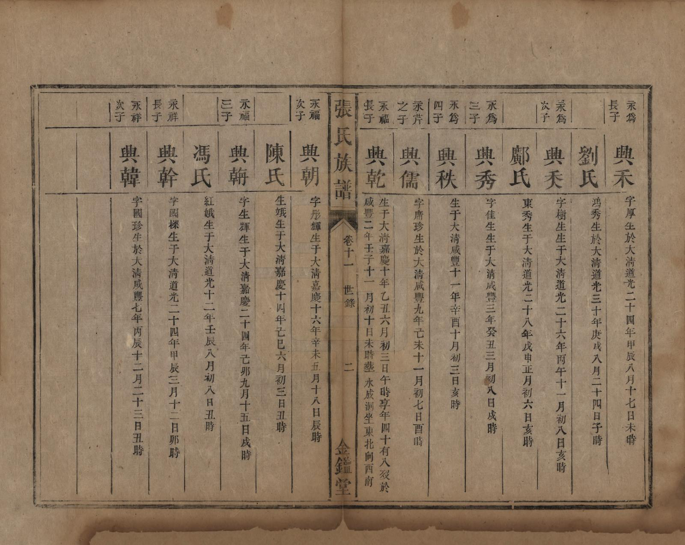 GTJP2176.张.湖南永兴.张氏族谱十二卷首一卷.清咸丰十一年（1861）_011.pdf_第2页