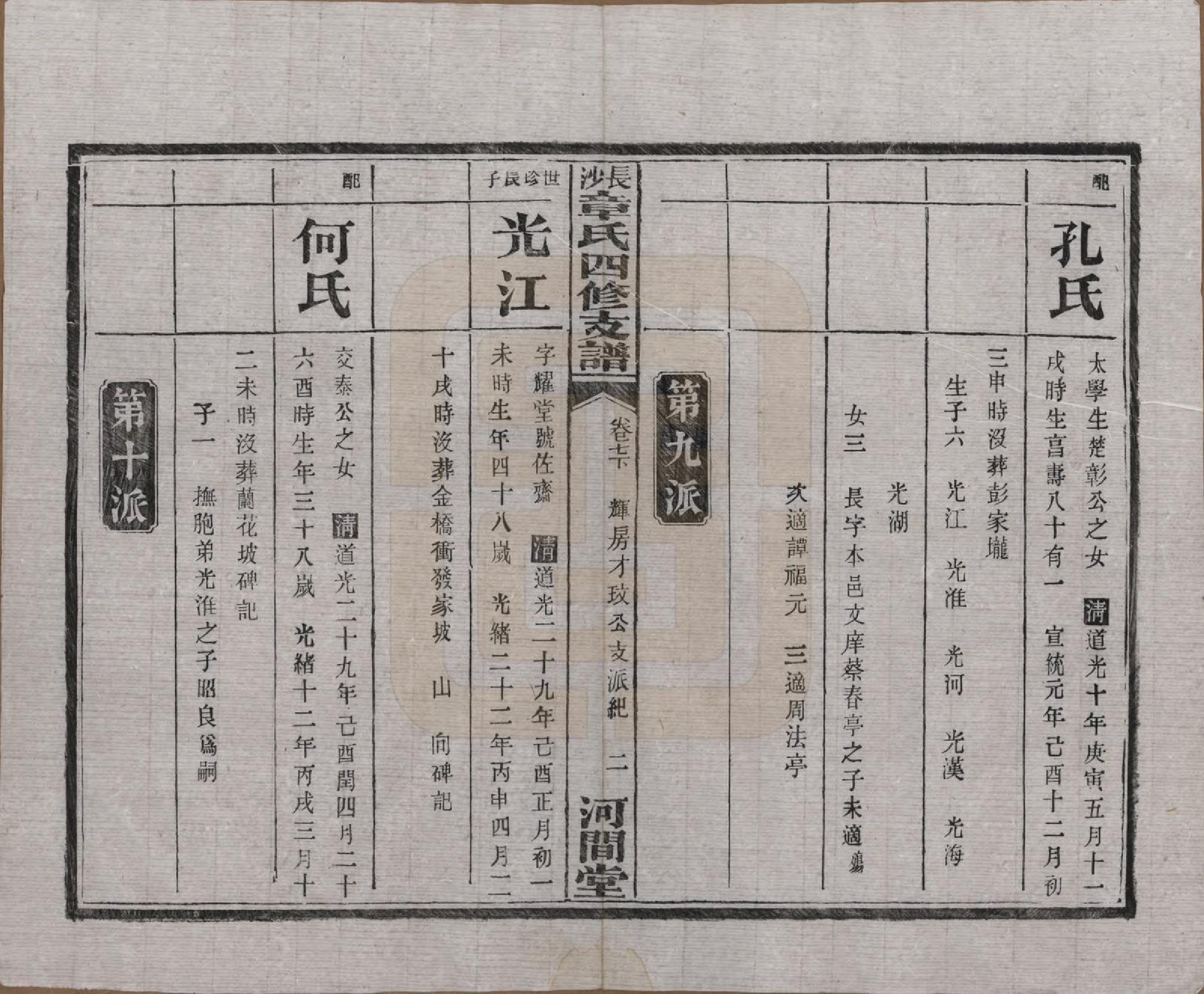 GTJP2188.章.湖南长沙.长沙章氏四修支谱.民国36年[1947]_007.pdf_第2页