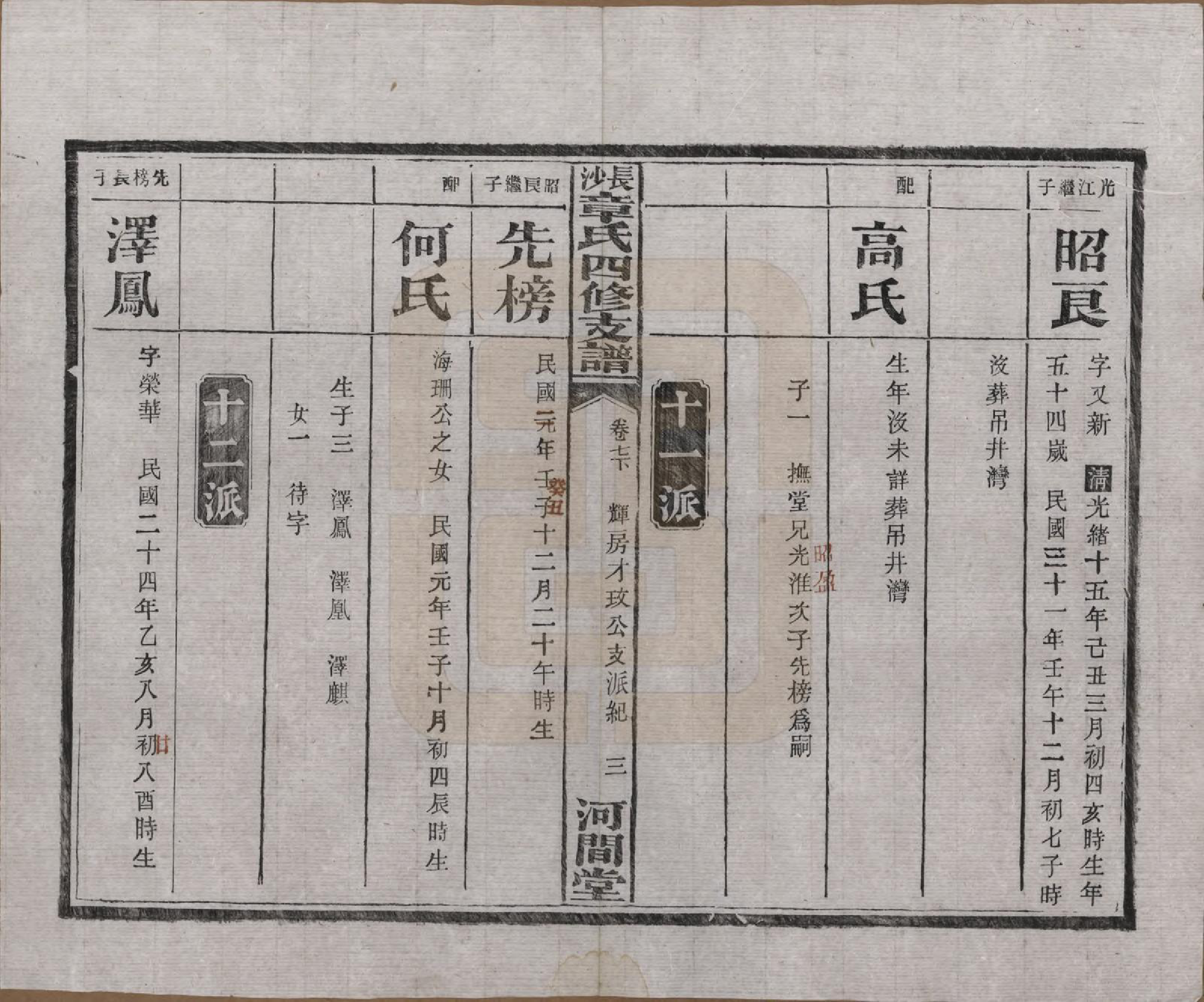 GTJP2188.章.湖南长沙.长沙章氏四修支谱.民国36年[1947]_007.pdf_第3页