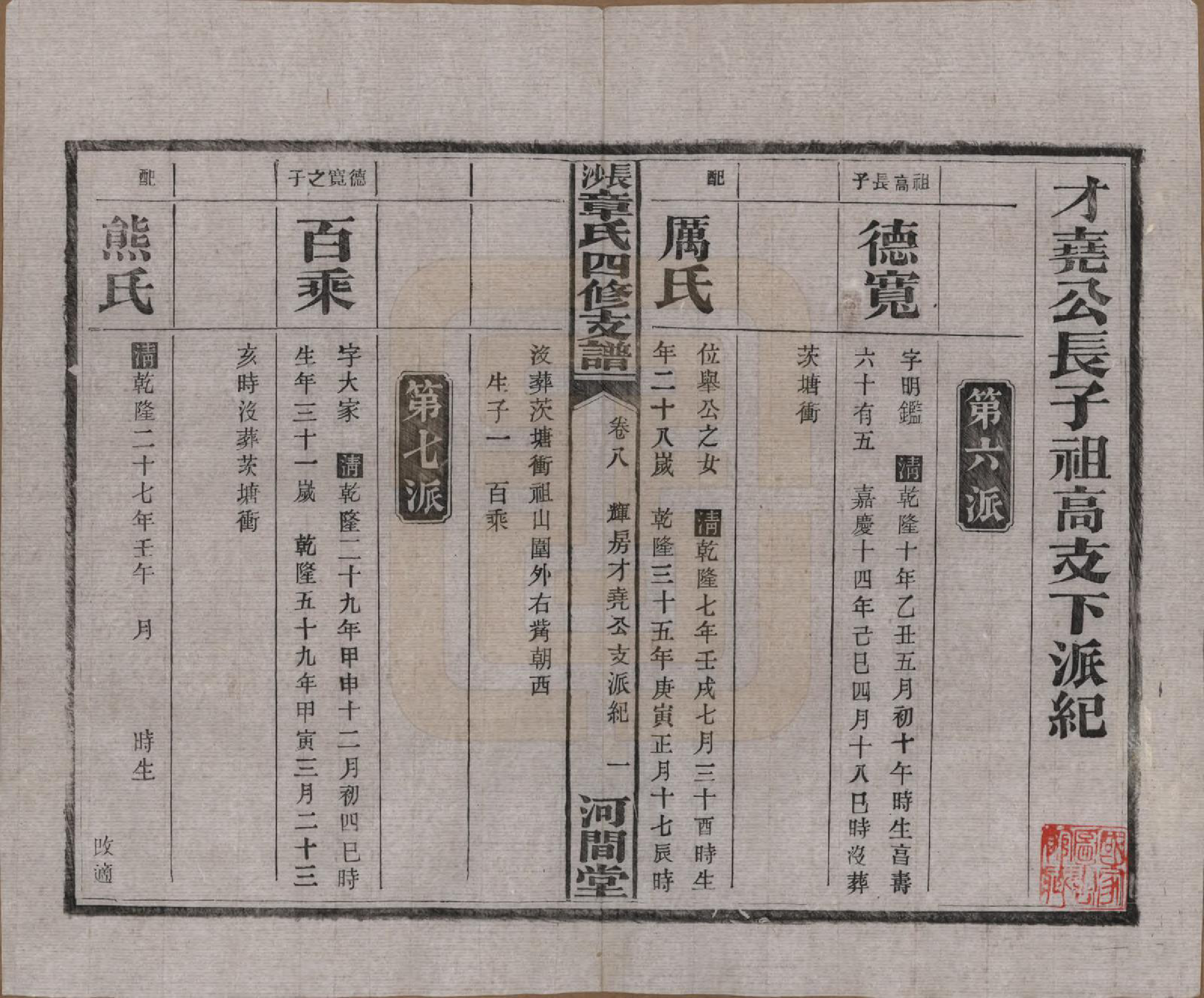 GTJP2188.章.湖南长沙.长沙章氏四修支谱.民国36年[1947]_008.pdf_第1页