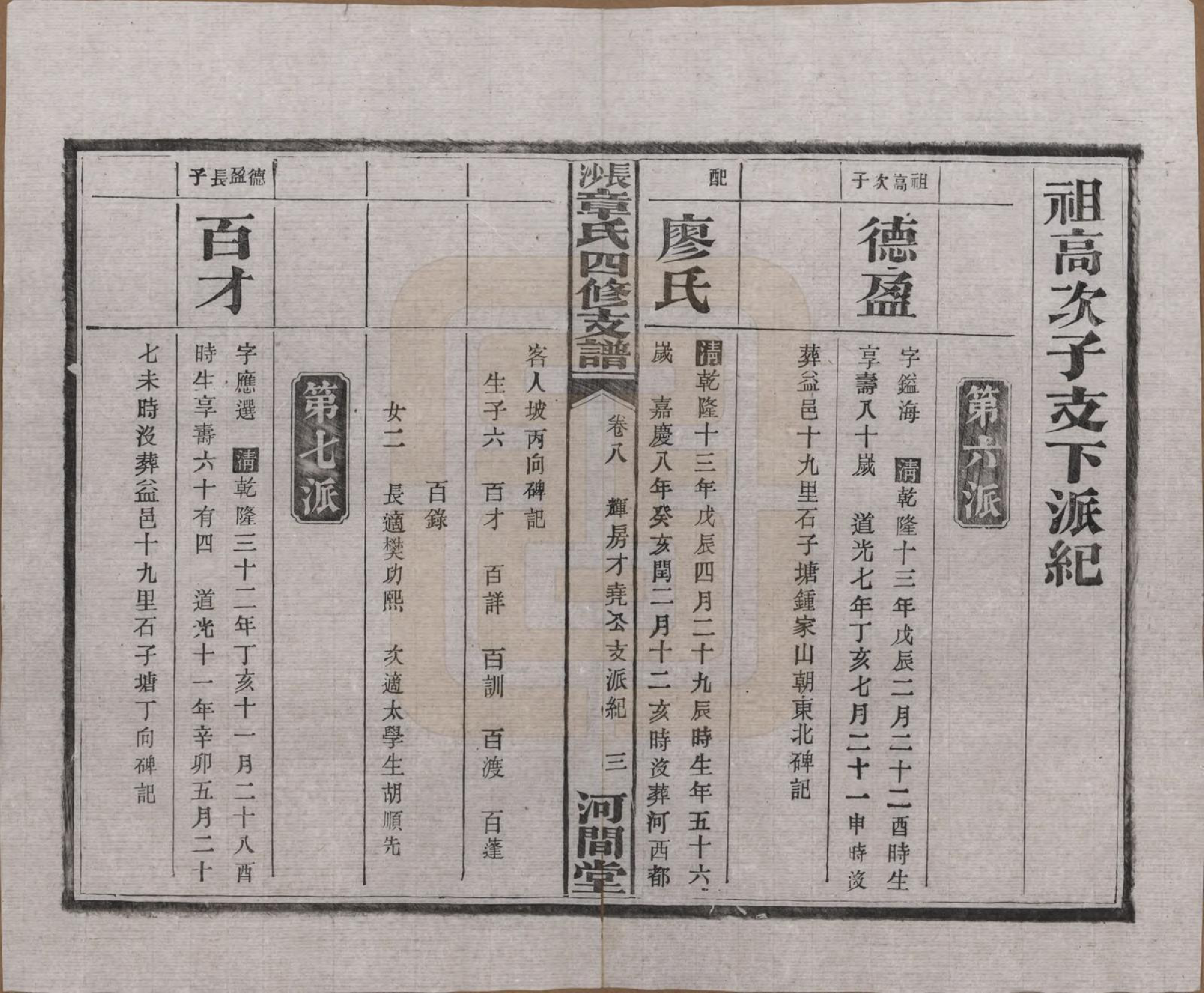 GTJP2188.章.湖南长沙.长沙章氏四修支谱.民国36年[1947]_008.pdf_第3页