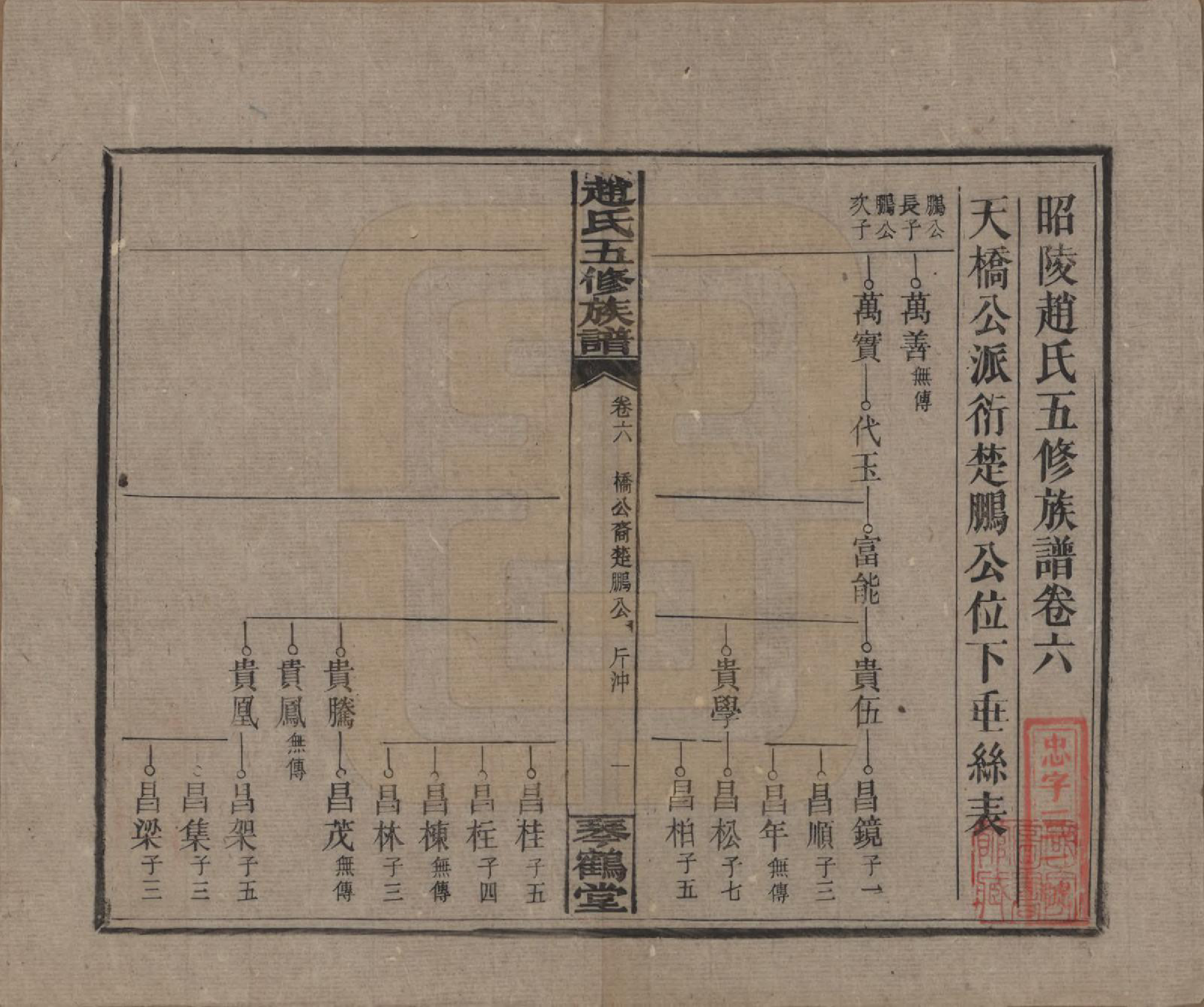 GTJP2209.赵.湖南邵阳.邵陵赵氏五修族谱十五卷卷首八卷.民国八年（1919）_006.pdf_第1页