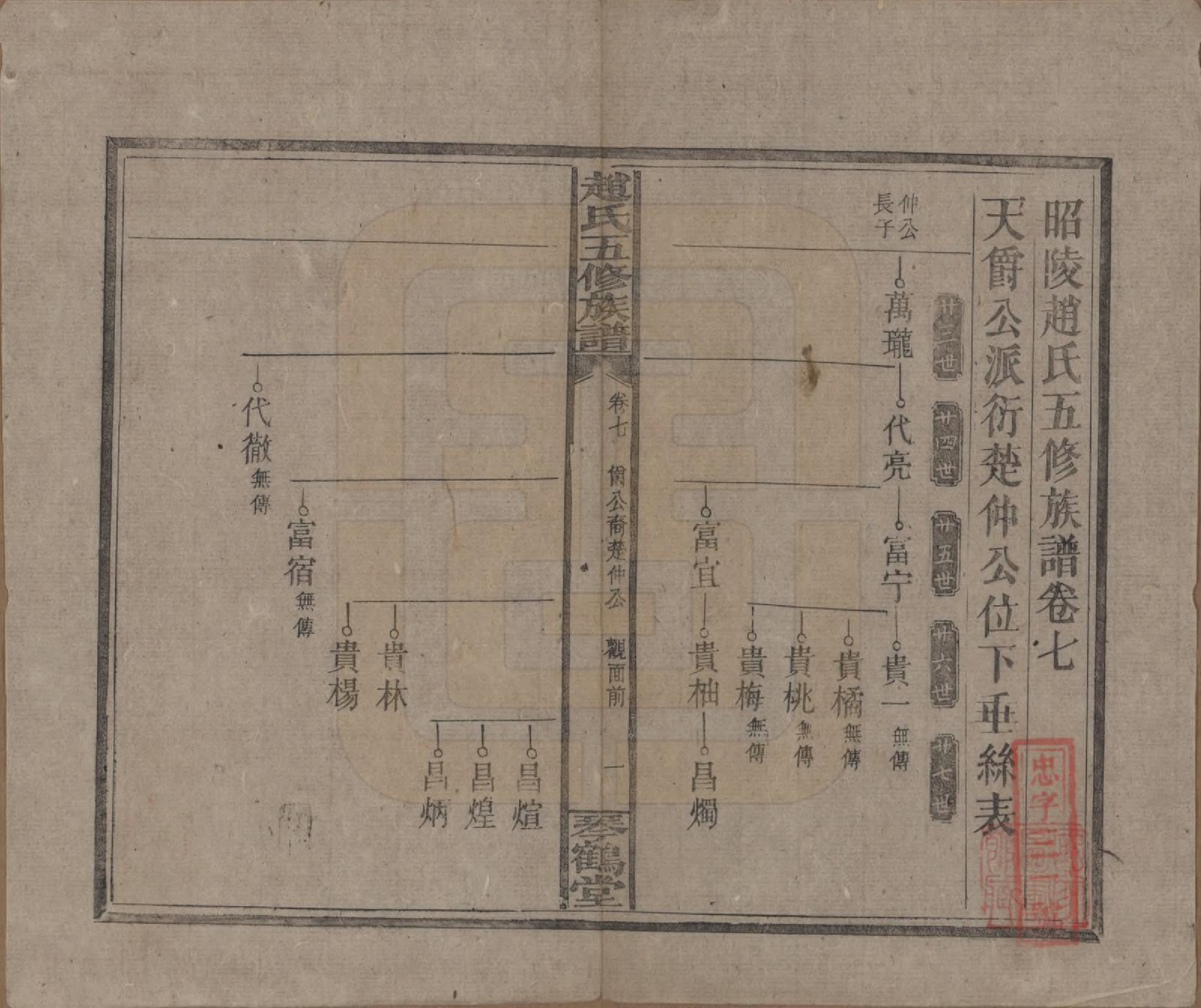 GTJP2209.赵.湖南邵阳.邵陵赵氏五修族谱十五卷卷首八卷.民国八年（1919）_007.pdf_第1页