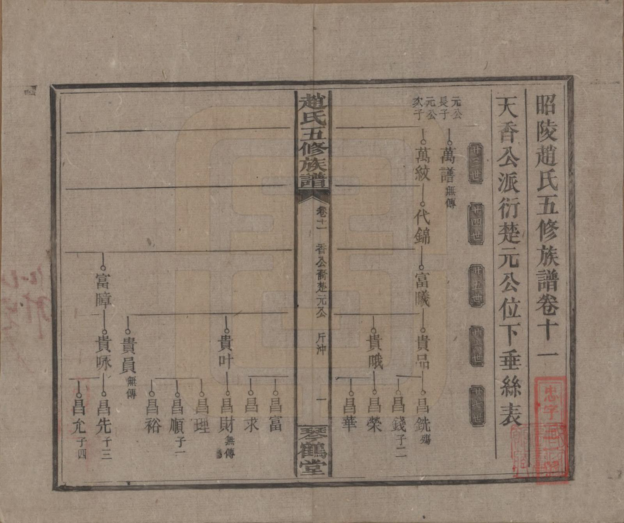 GTJP2209.赵.湖南邵阳.邵陵赵氏五修族谱十五卷卷首八卷.民国八年（1919）_011.pdf_第1页