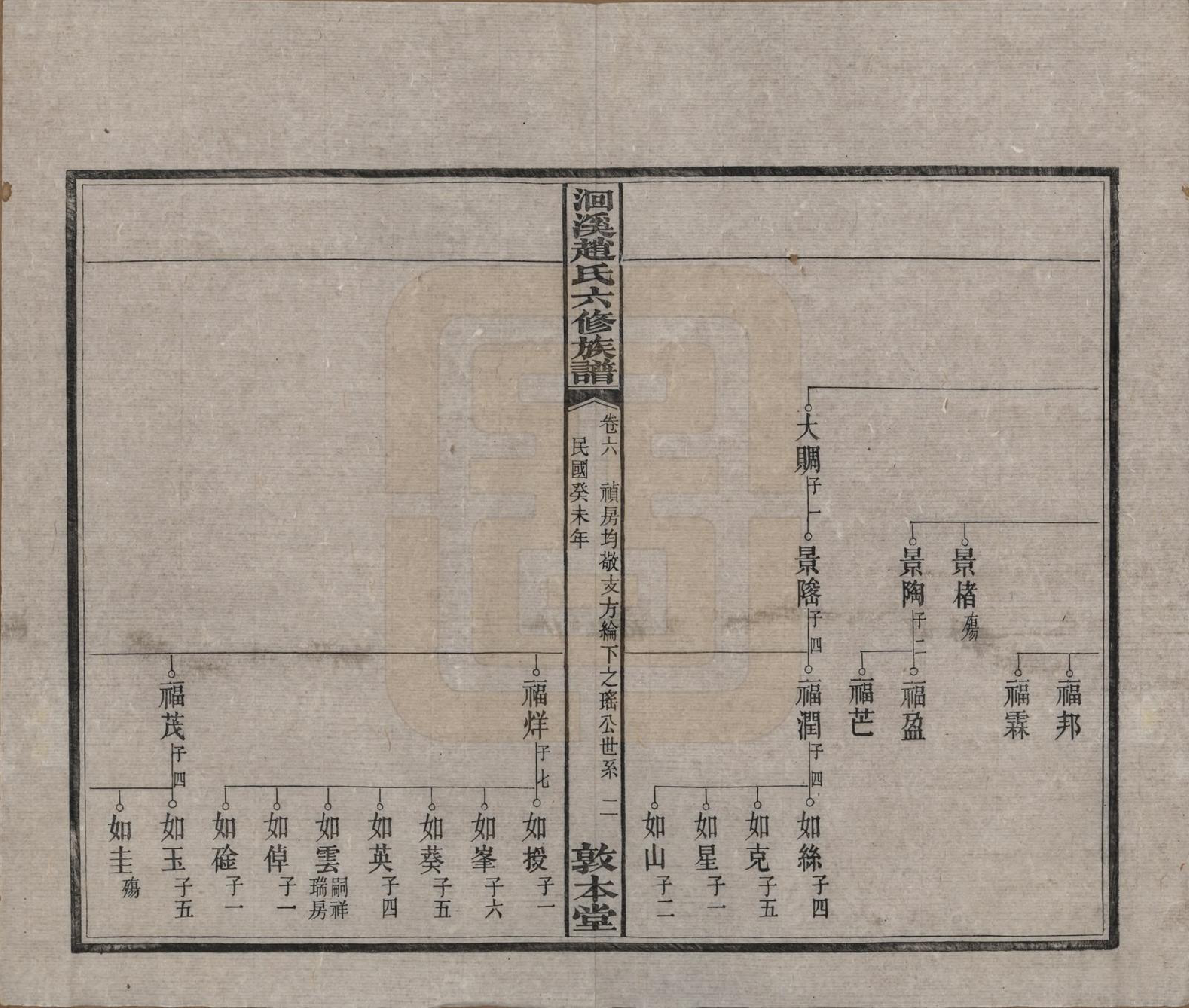 GTJP2214.赵.湖南湘潭.湘潭洄溪赵氏六修族谱二十四卷.民国三十二年（1943）_006.pdf_第3页