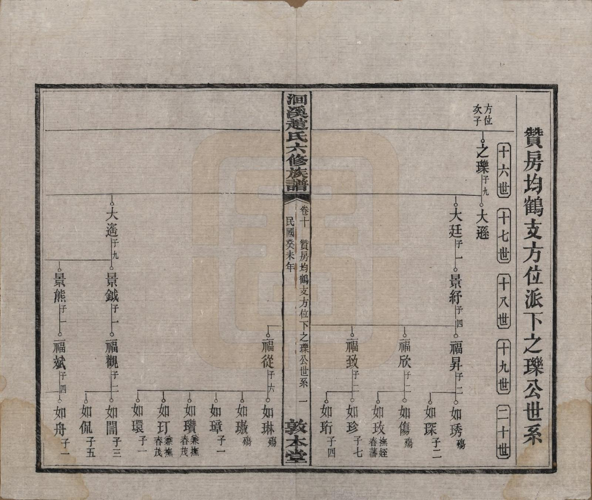 GTJP2214.赵.湖南湘潭.湘潭洄溪赵氏六修族谱二十四卷.民国三十二年（1943）_010.pdf_第3页