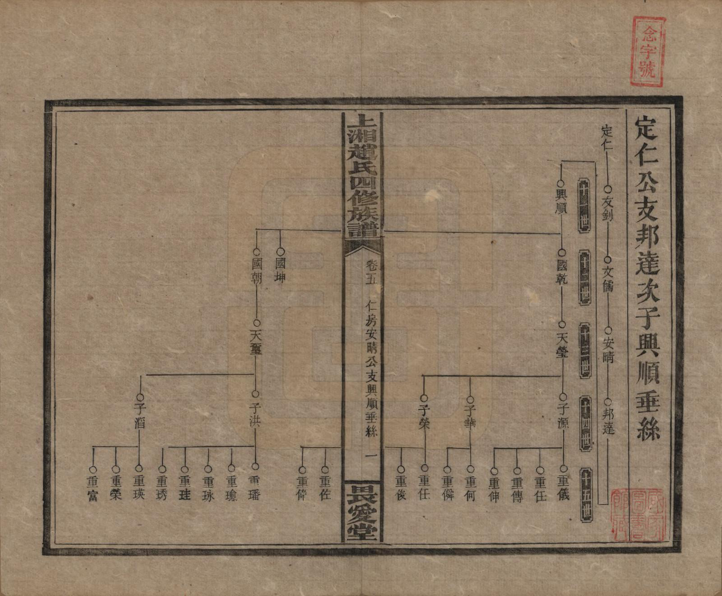 GTJP2215.赵.湖南邵阳.上湘赵氏四修族谱八十四卷卷首一卷卷末一卷.民国三十七年（1948）_005.pdf_第1页