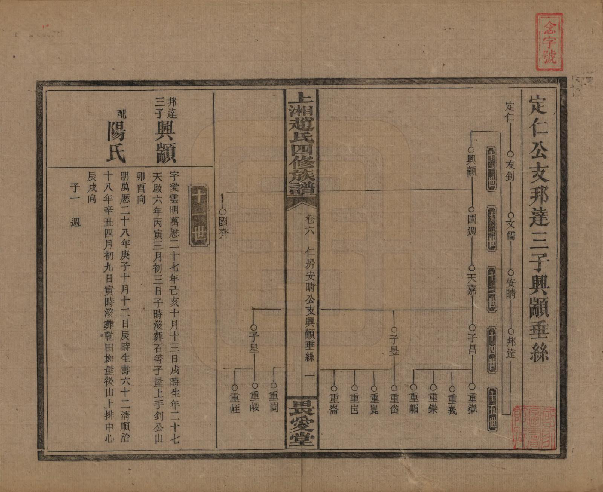 GTJP2215.赵.湖南邵阳.上湘赵氏四修族谱八十四卷卷首一卷卷末一卷.民国三十七年（1948）_006.pdf_第1页