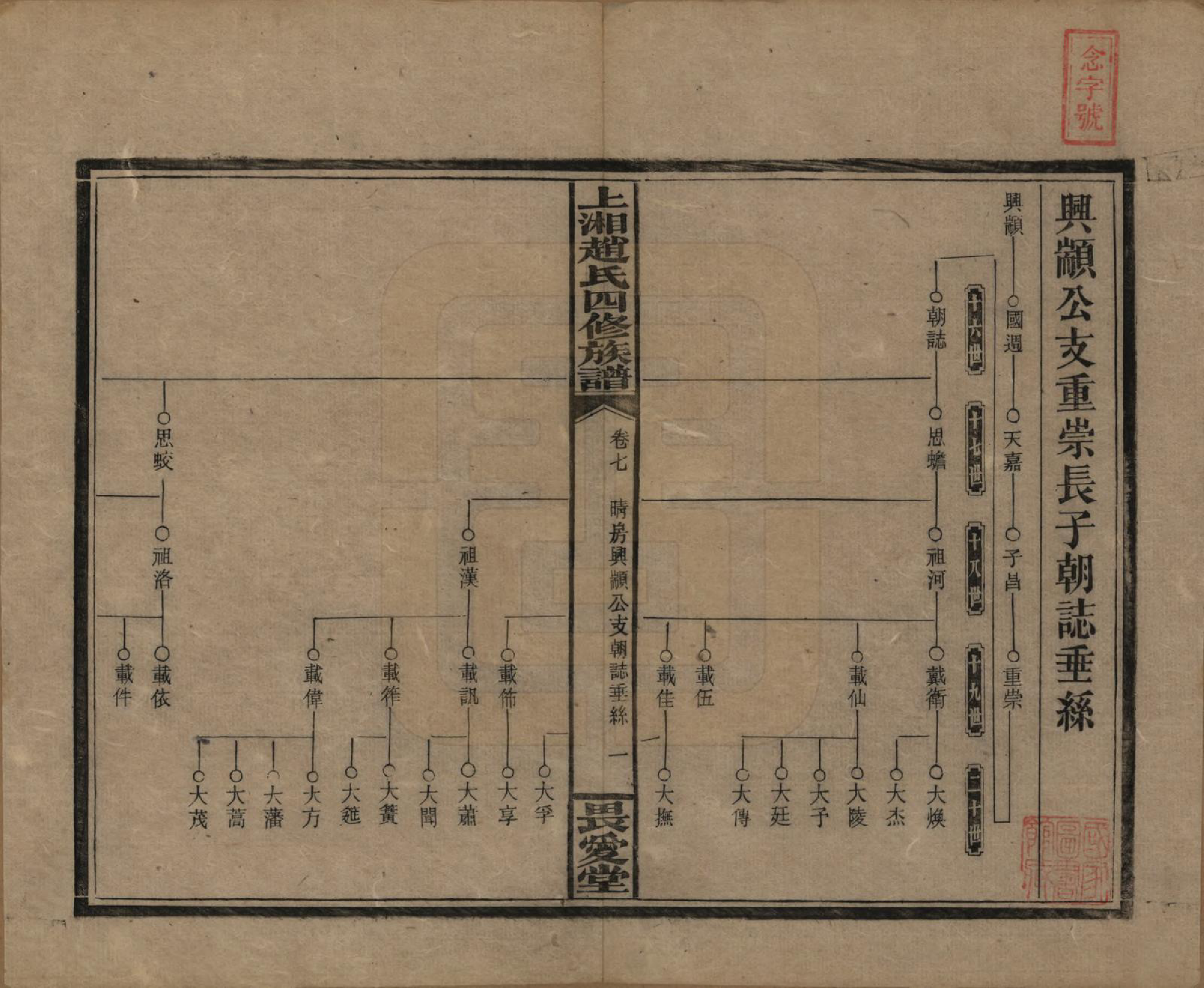 GTJP2215.赵.湖南邵阳.上湘赵氏四修族谱八十四卷卷首一卷卷末一卷.民国三十七年（1948）_007.pdf_第1页