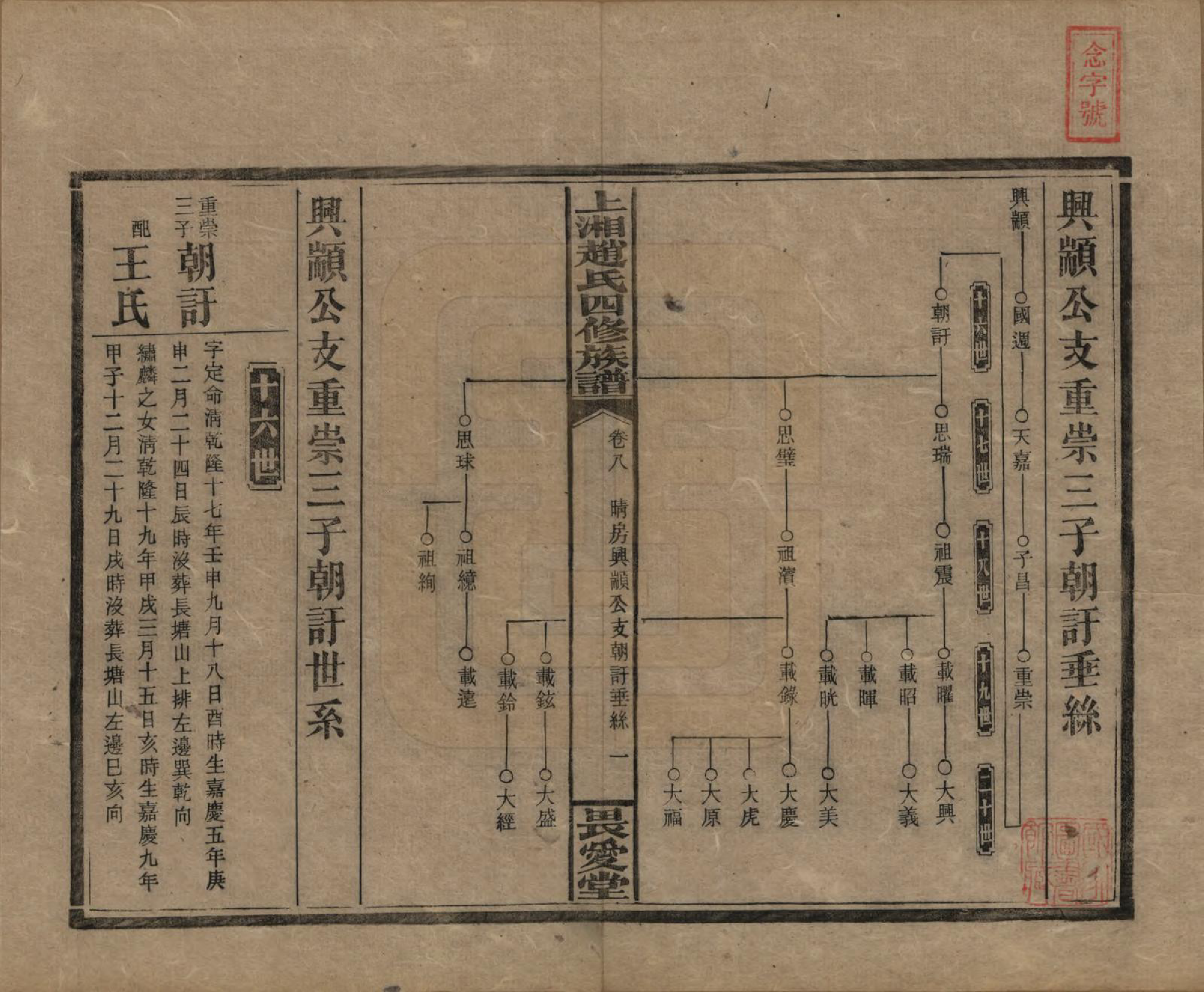 GTJP2215.赵.湖南邵阳.上湘赵氏四修族谱八十四卷卷首一卷卷末一卷.民国三十七年（1948）_008.pdf_第1页