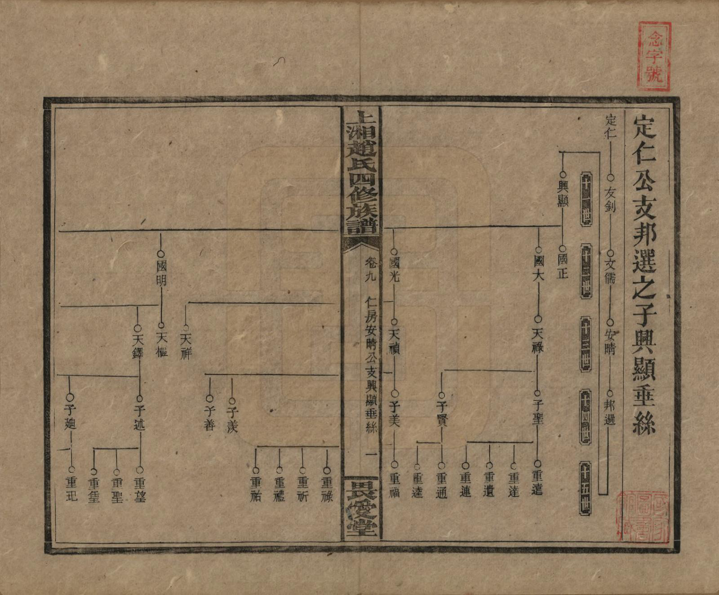 GTJP2215.赵.湖南邵阳.上湘赵氏四修族谱八十四卷卷首一卷卷末一卷.民国三十七年（1948）_009.pdf_第1页