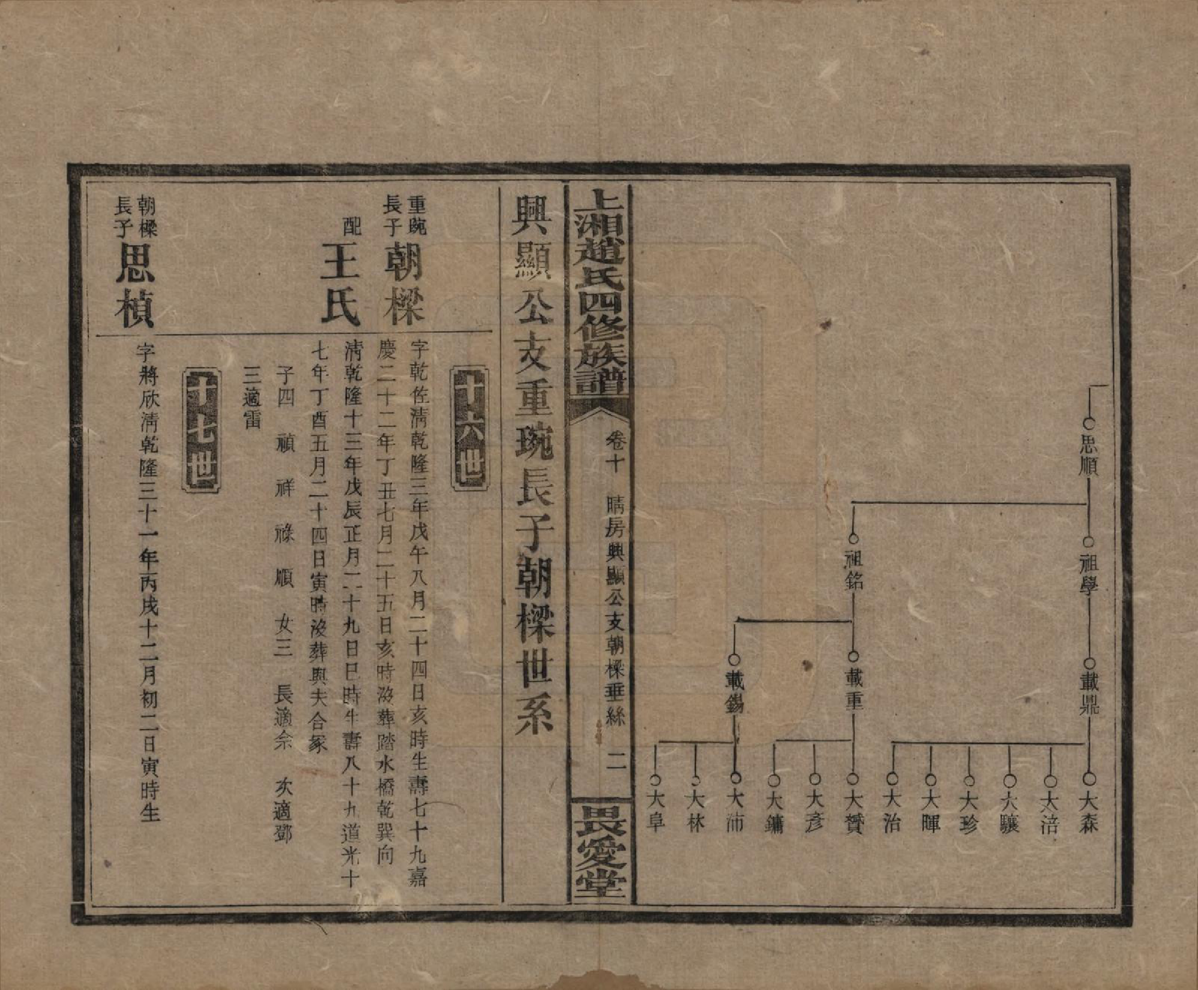 GTJP2215.赵.湖南邵阳.上湘赵氏四修族谱八十四卷卷首一卷卷末一卷.民国三十七年（1948）_010.pdf_第2页