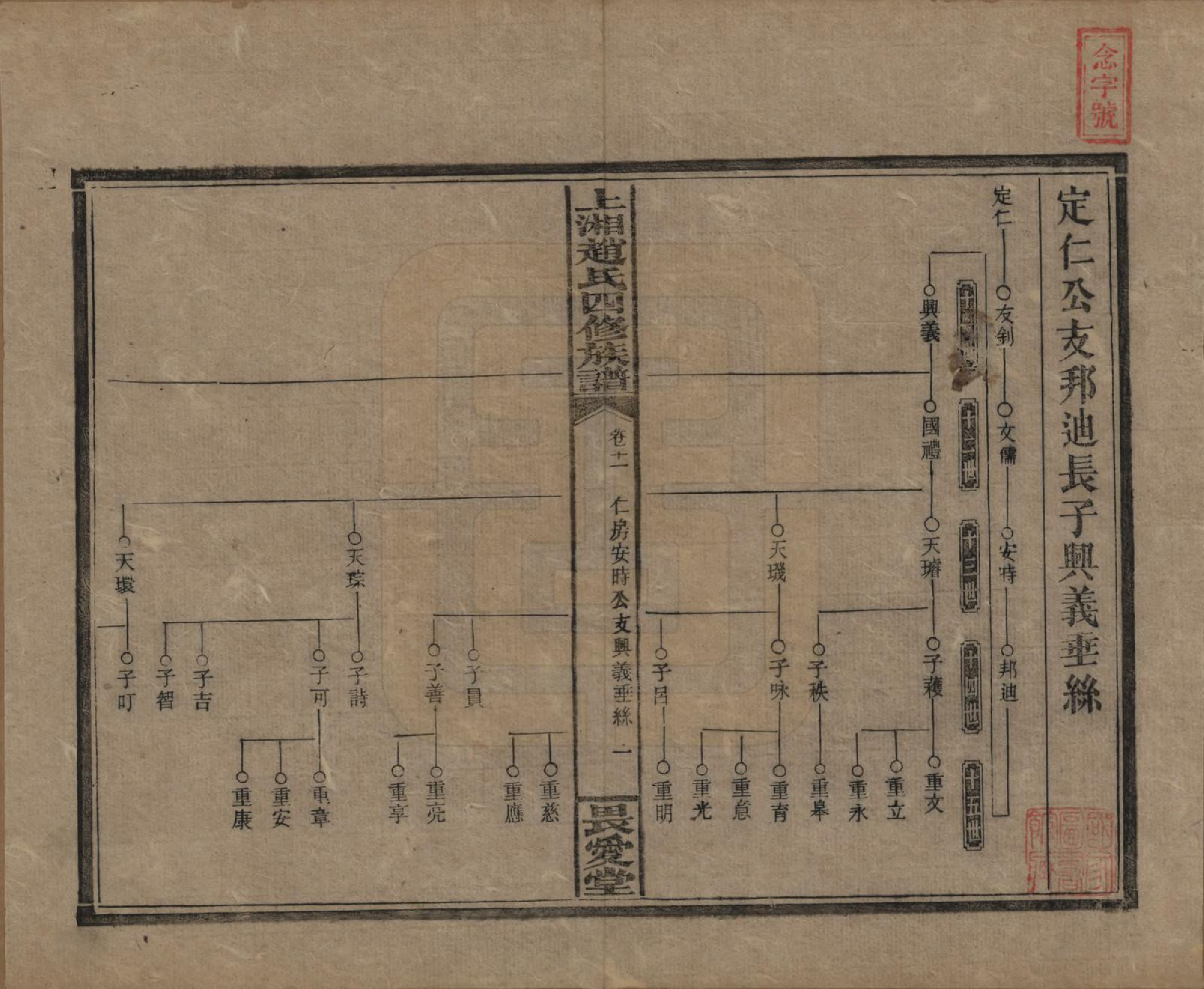 GTJP2215.赵.湖南邵阳.上湘赵氏四修族谱八十四卷卷首一卷卷末一卷.民国三十七年（1948）_011.pdf_第1页