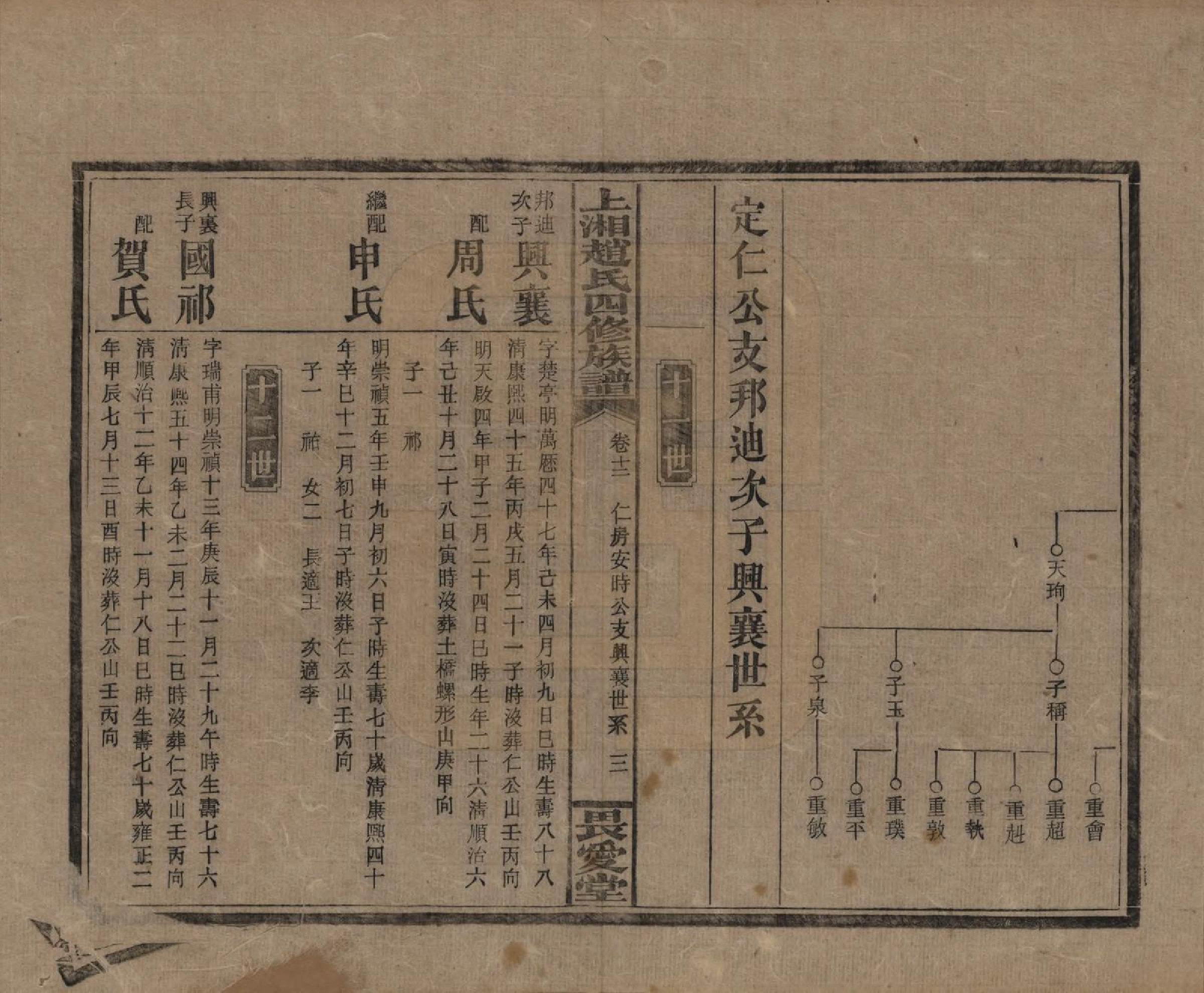 GTJP2215.赵.湖南邵阳.上湘赵氏四修族谱八十四卷卷首一卷卷末一卷.民国三十七年（1948）_012.pdf_第3页