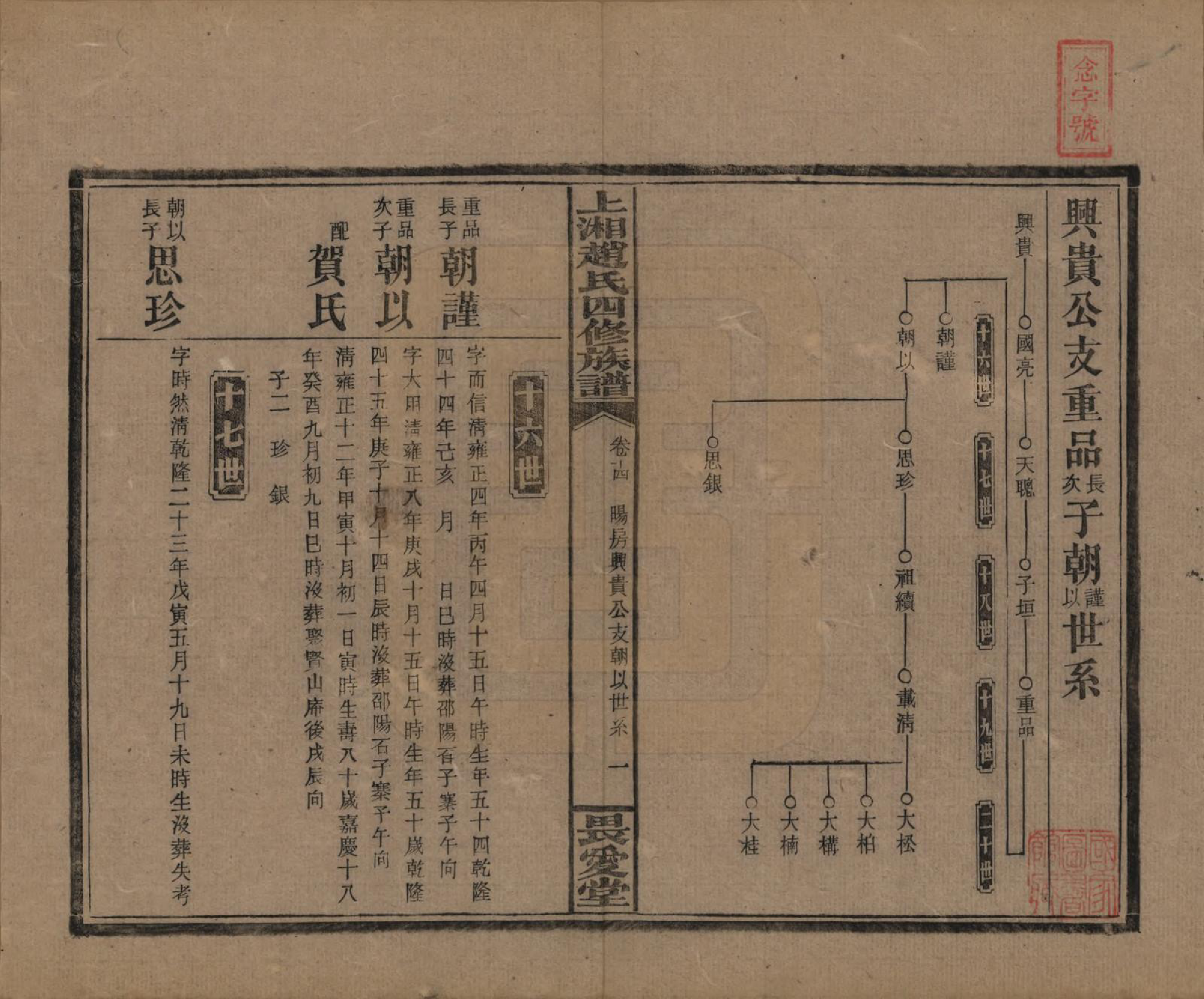 GTJP2215.赵.湖南邵阳.上湘赵氏四修族谱八十四卷卷首一卷卷末一卷.民国三十七年（1948）_014.pdf_第1页