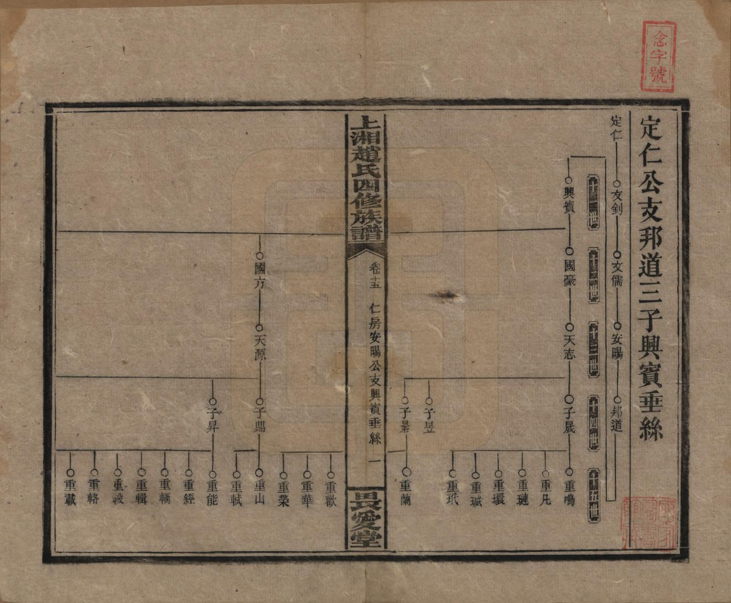 GTJP2215.赵.湖南邵阳.上湘赵氏四修族谱八十四卷卷首一卷卷末一卷.民国三十七年（1948）_015.pdf_第1页