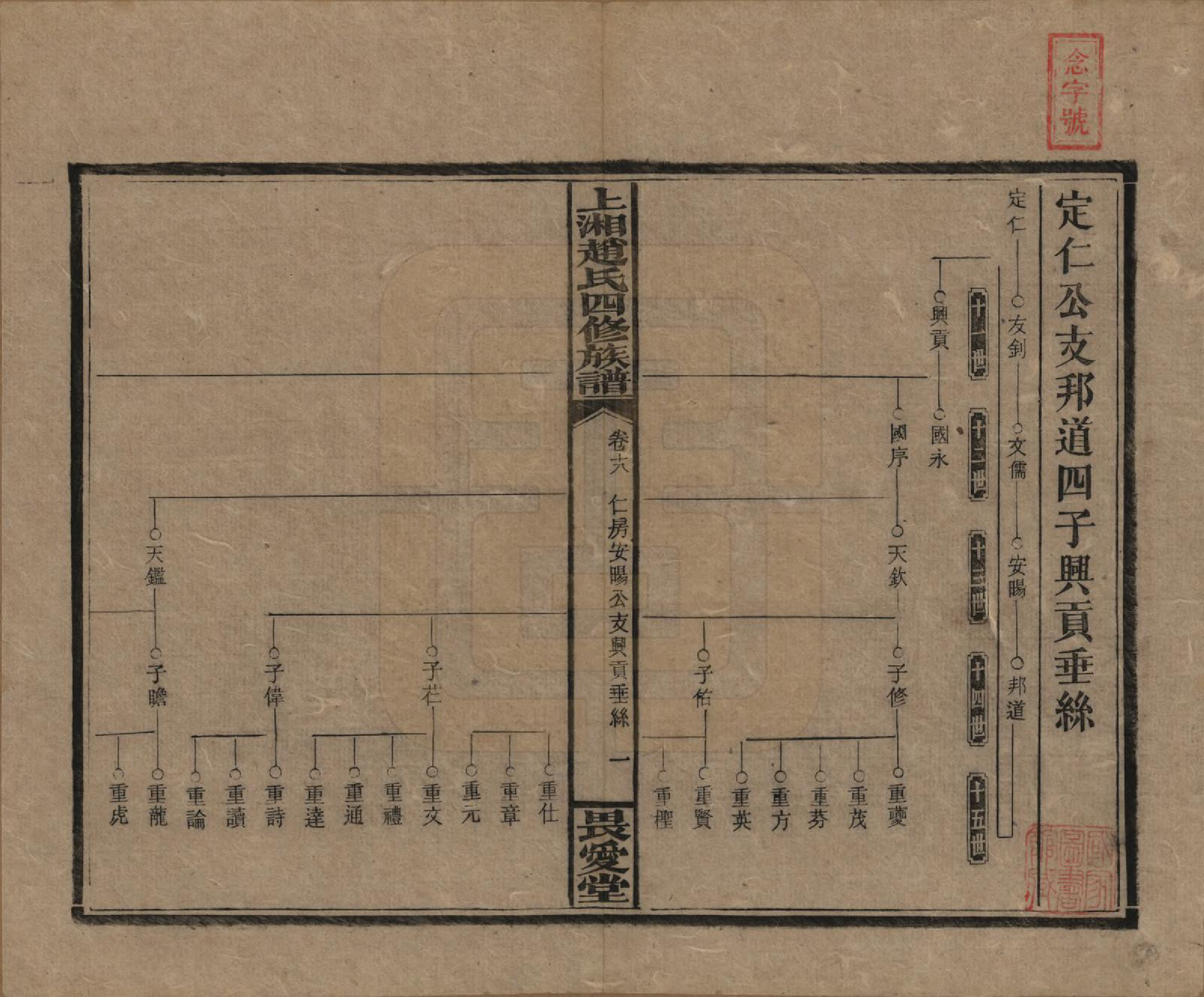 GTJP2215.赵.湖南邵阳.上湘赵氏四修族谱八十四卷卷首一卷卷末一卷.民国三十七年（1948）_018.pdf_第1页