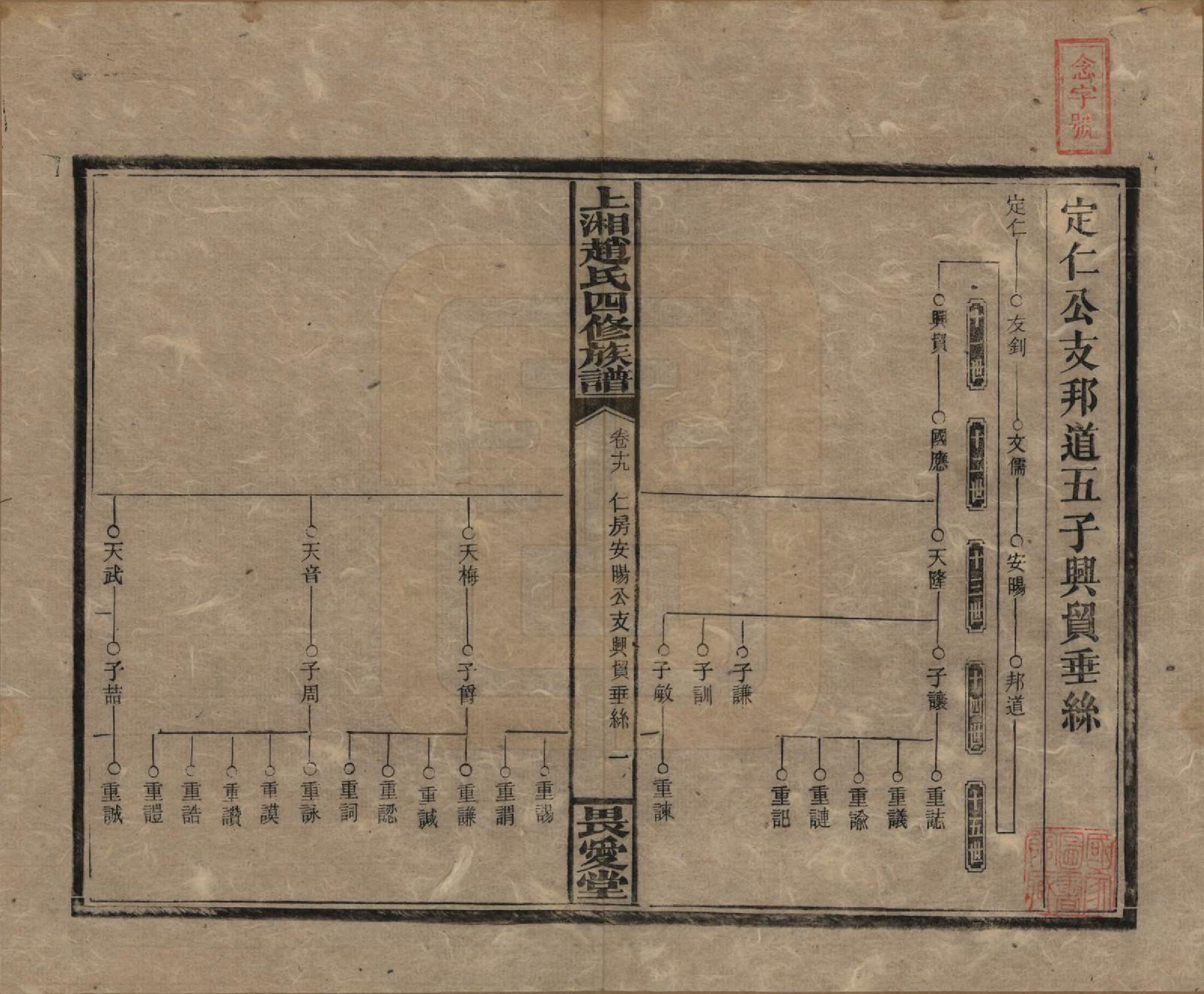 GTJP2215.赵.湖南邵阳.上湘赵氏四修族谱八十四卷卷首一卷卷末一卷.民国三十七年（1948）_019.pdf_第1页