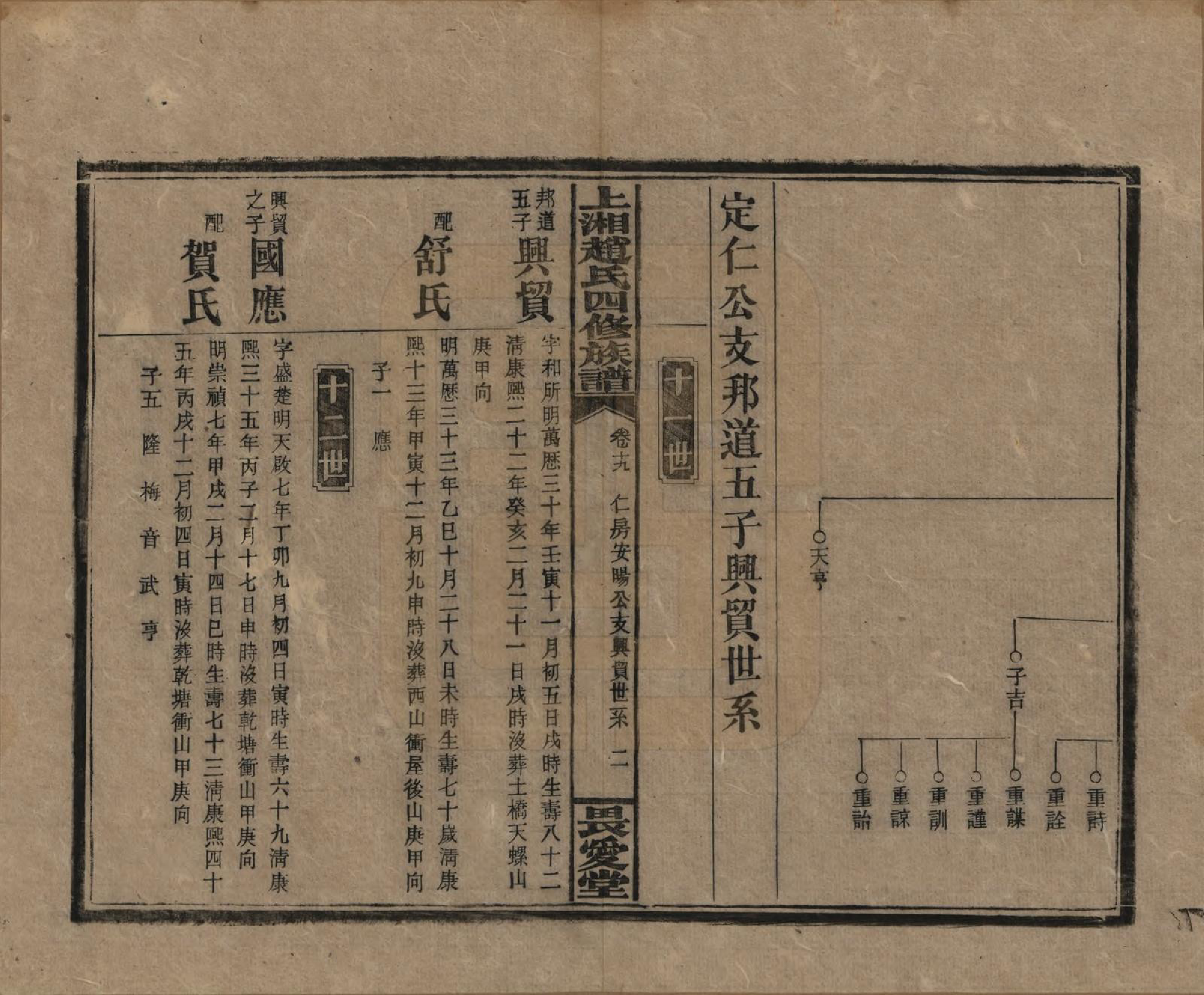 GTJP2215.赵.湖南邵阳.上湘赵氏四修族谱八十四卷卷首一卷卷末一卷.民国三十七年（1948）_019.pdf_第2页