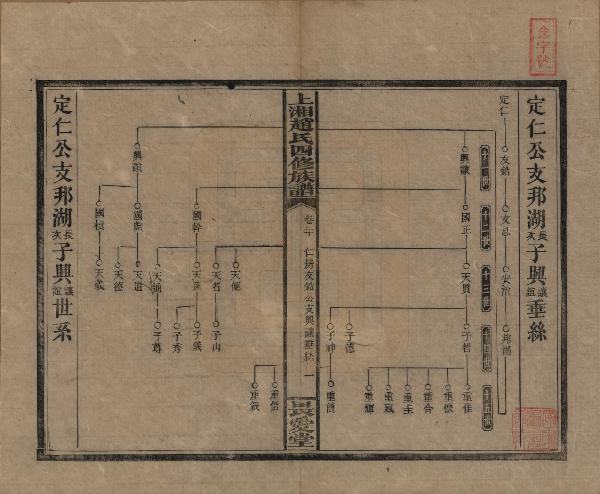 GTJP2215.赵.湖南邵阳.上湘赵氏四修族谱八十四卷卷首一卷卷末一卷.民国三十七年（1948）_020.pdf_第1页