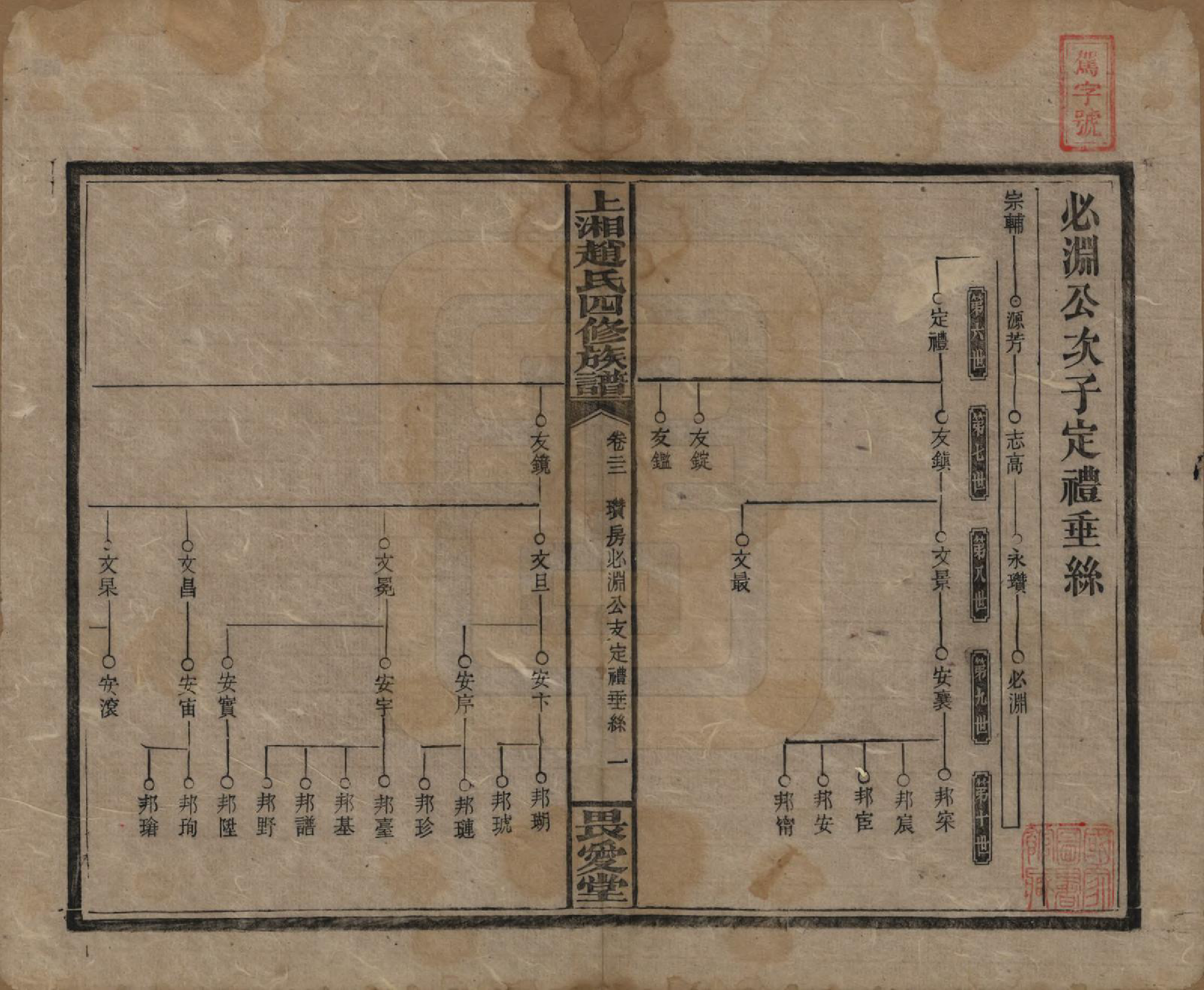 GTJP2215.赵.湖南邵阳.上湘赵氏四修族谱八十四卷卷首一卷卷末一卷.民国三十七年（1948）_022.pdf_第1页