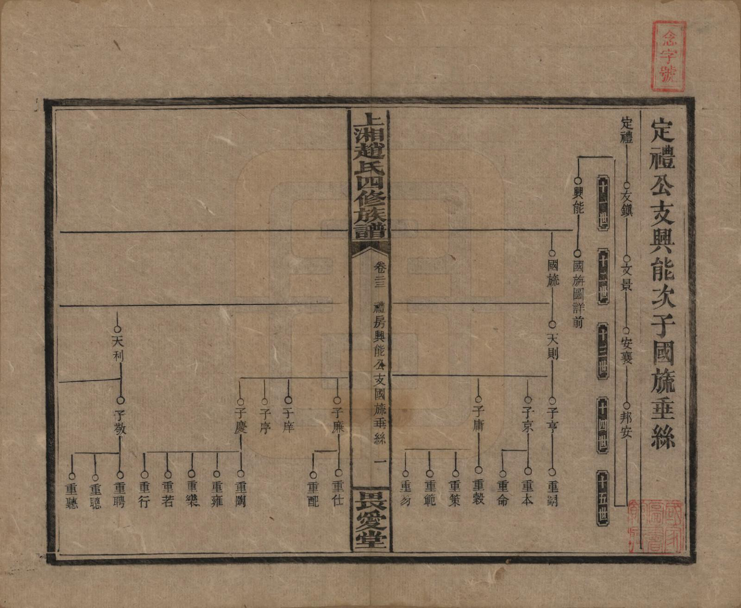 GTJP2215.赵.湖南邵阳.上湘赵氏四修族谱八十四卷卷首一卷卷末一卷.民国三十七年（1948）_023.pdf_第1页