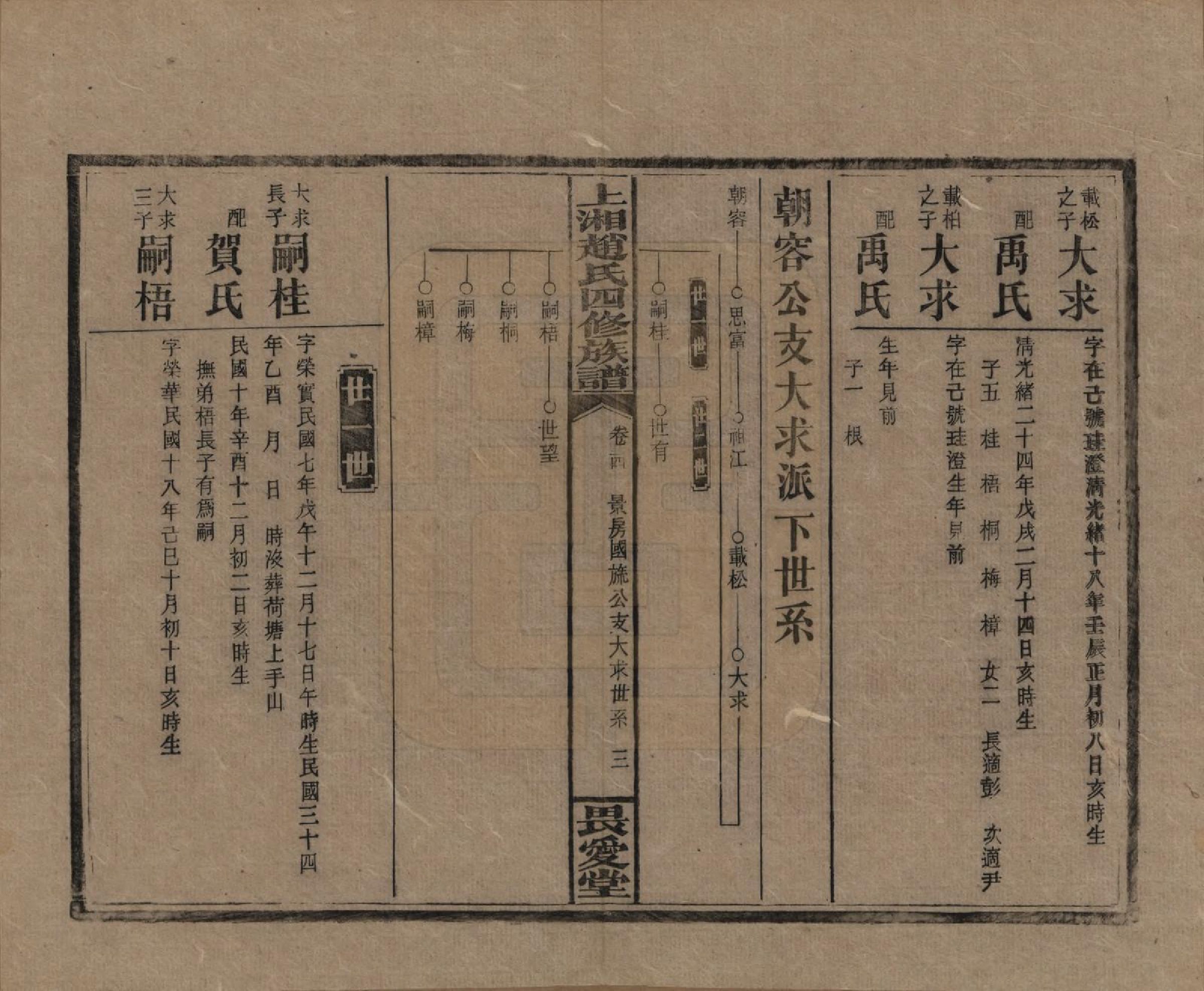 GTJP2215.赵.湖南邵阳.上湘赵氏四修族谱八十四卷卷首一卷卷末一卷.民国三十七年（1948）_024.pdf_第3页