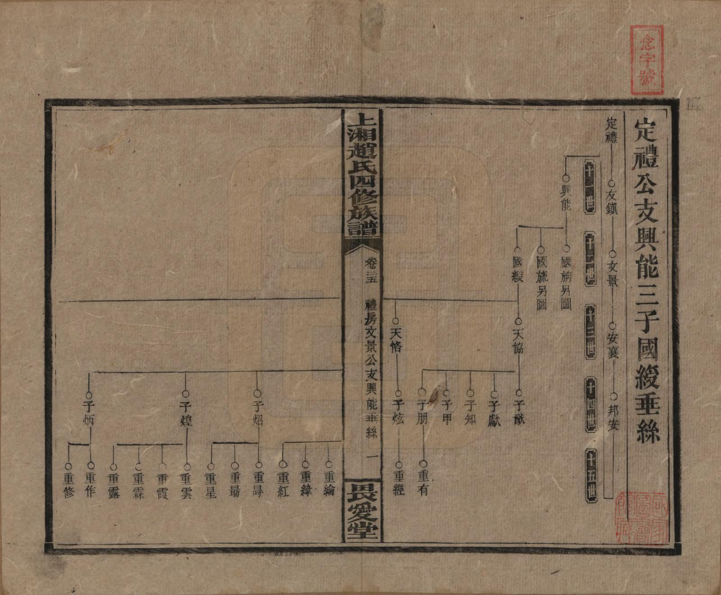 GTJP2215.赵.湖南邵阳.上湘赵氏四修族谱八十四卷卷首一卷卷末一卷.民国三十七年（1948）_025.pdf_第1页