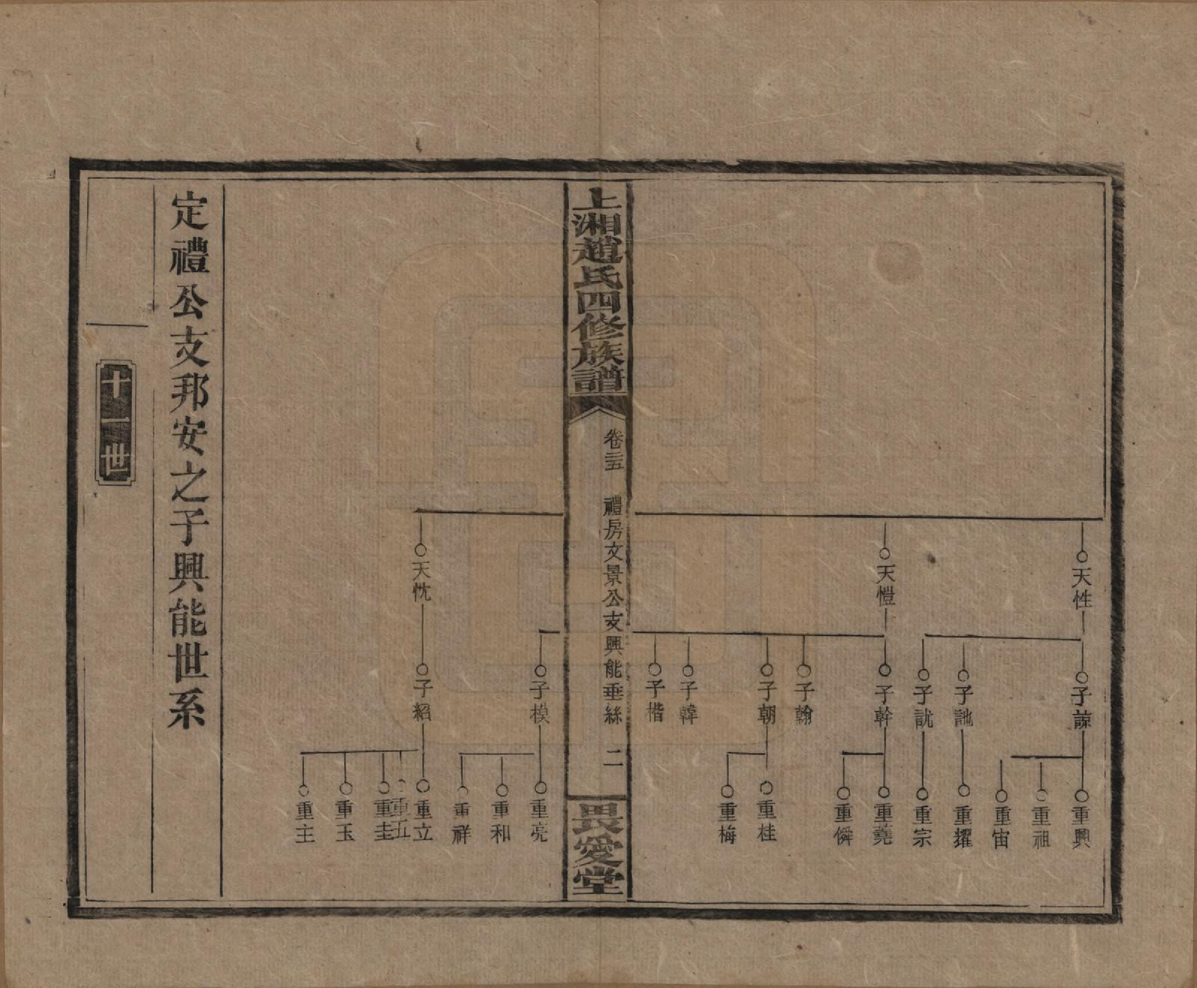 GTJP2215.赵.湖南邵阳.上湘赵氏四修族谱八十四卷卷首一卷卷末一卷.民国三十七年（1948）_025.pdf_第2页