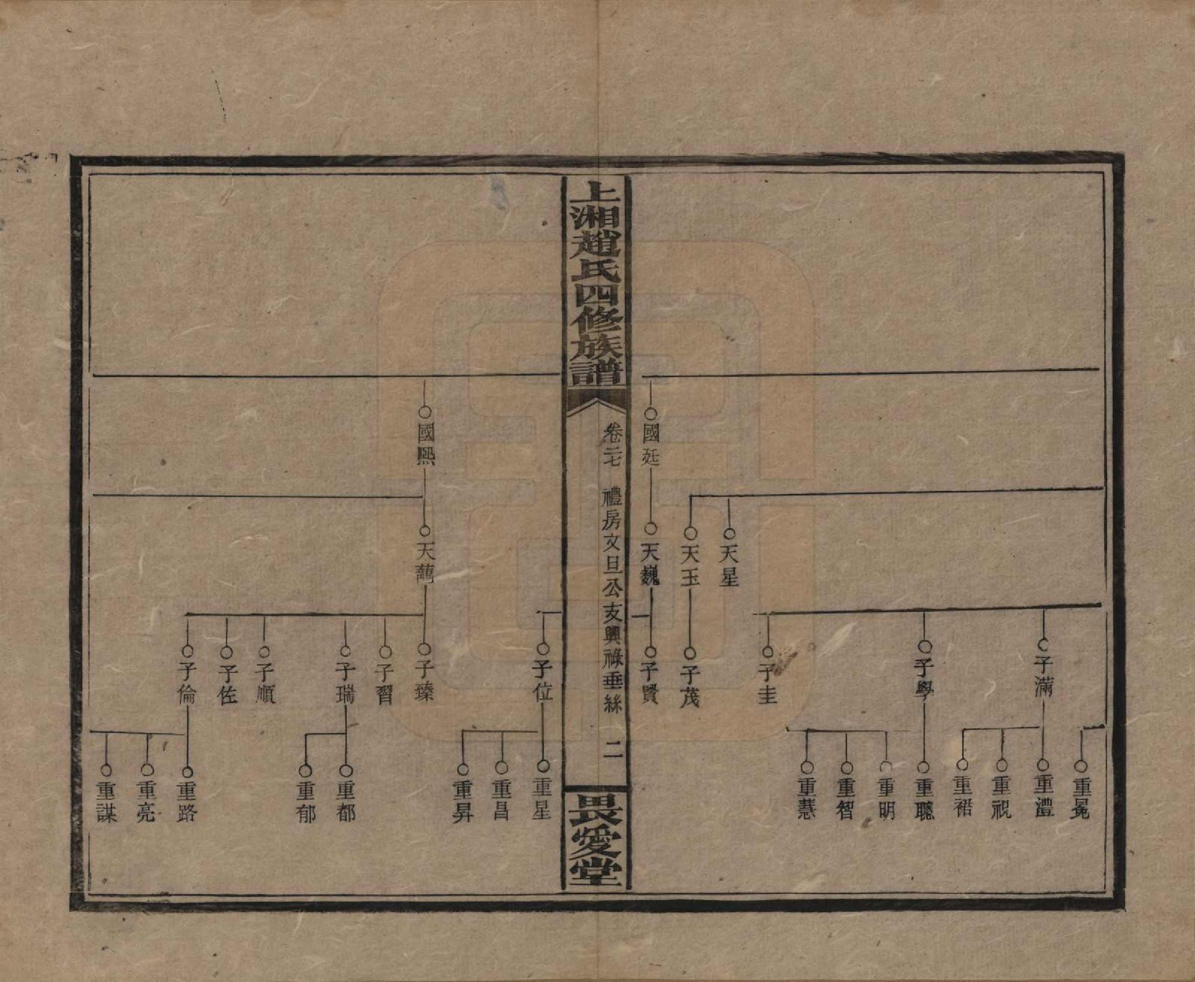 GTJP2215.赵.湖南邵阳.上湘赵氏四修族谱八十四卷卷首一卷卷末一卷.民国三十七年（1948）_027.pdf_第2页