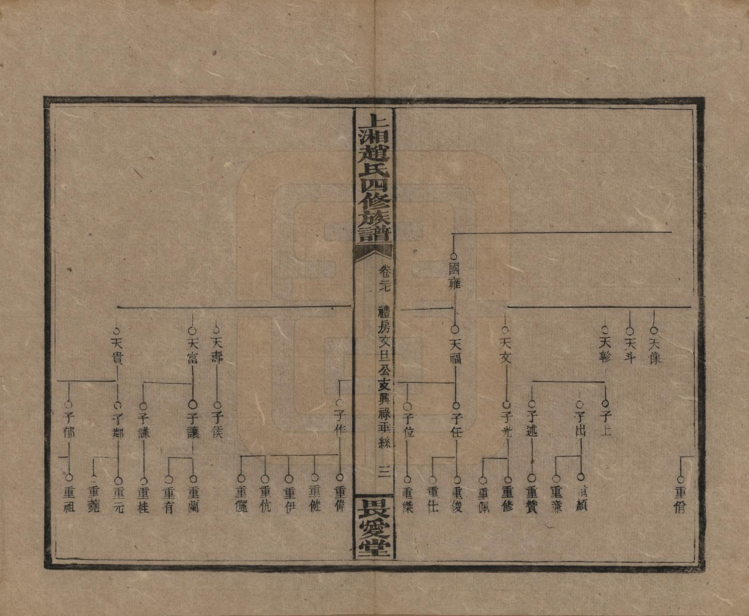 GTJP2215.赵.湖南邵阳.上湘赵氏四修族谱八十四卷卷首一卷卷末一卷.民国三十七年（1948）_027.pdf_第3页