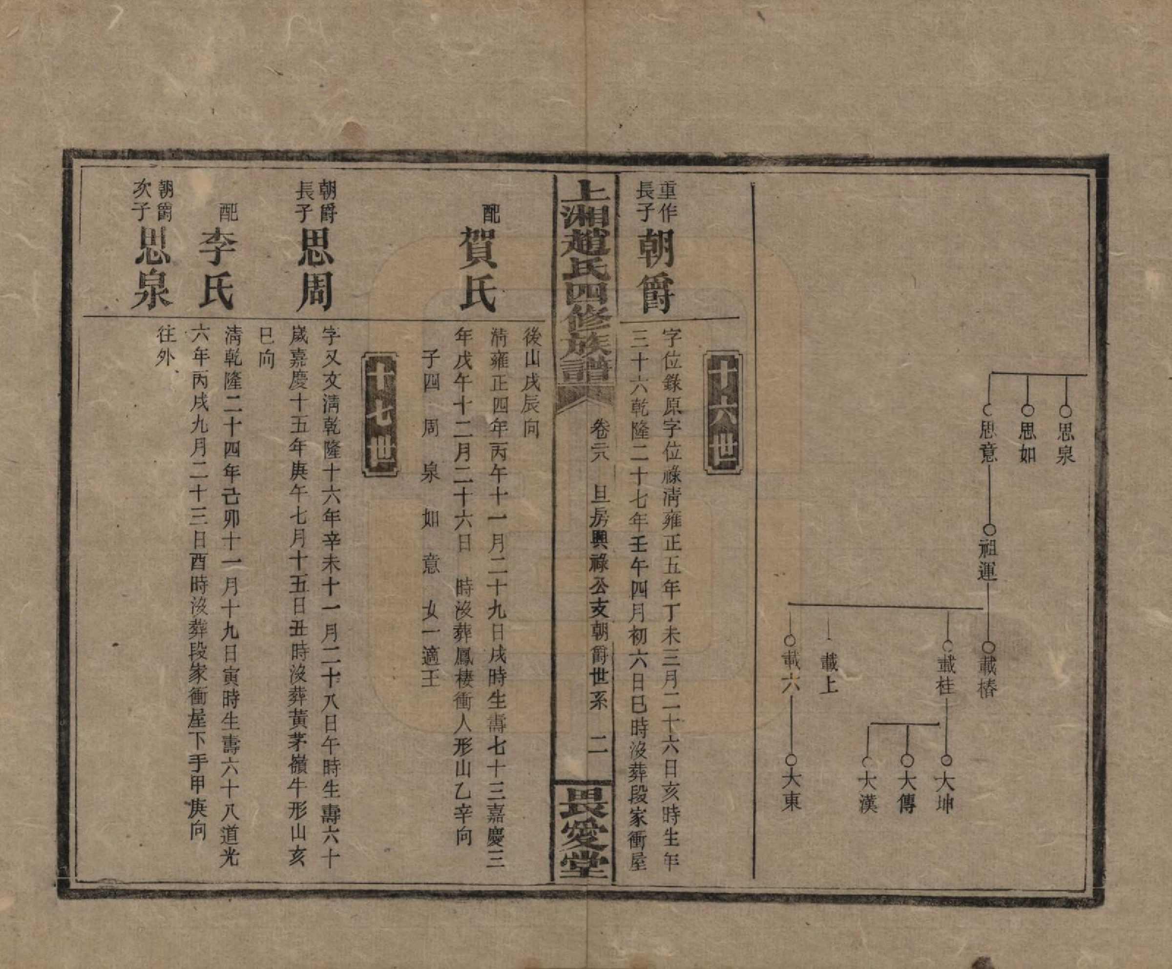 GTJP2215.赵.湖南邵阳.上湘赵氏四修族谱八十四卷卷首一卷卷末一卷.民国三十七年（1948）_028.pdf_第2页