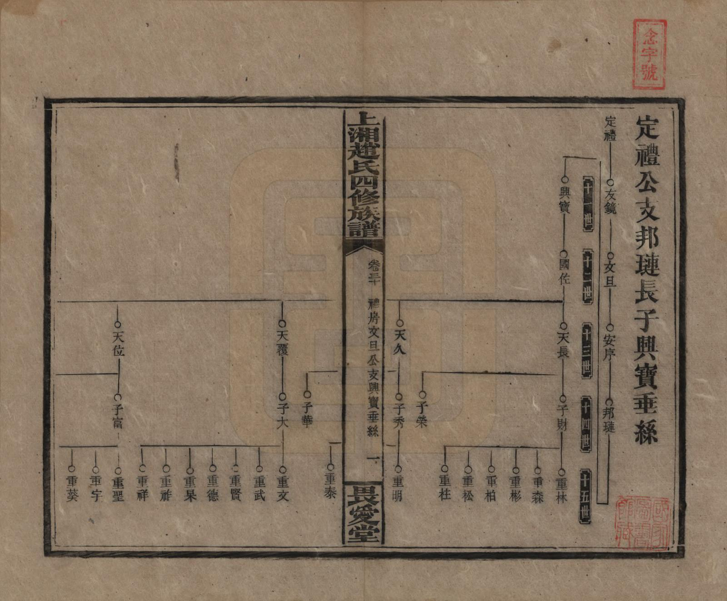 GTJP2215.赵.湖南邵阳.上湘赵氏四修族谱八十四卷卷首一卷卷末一卷.民国三十七年（1948）_030.pdf_第1页