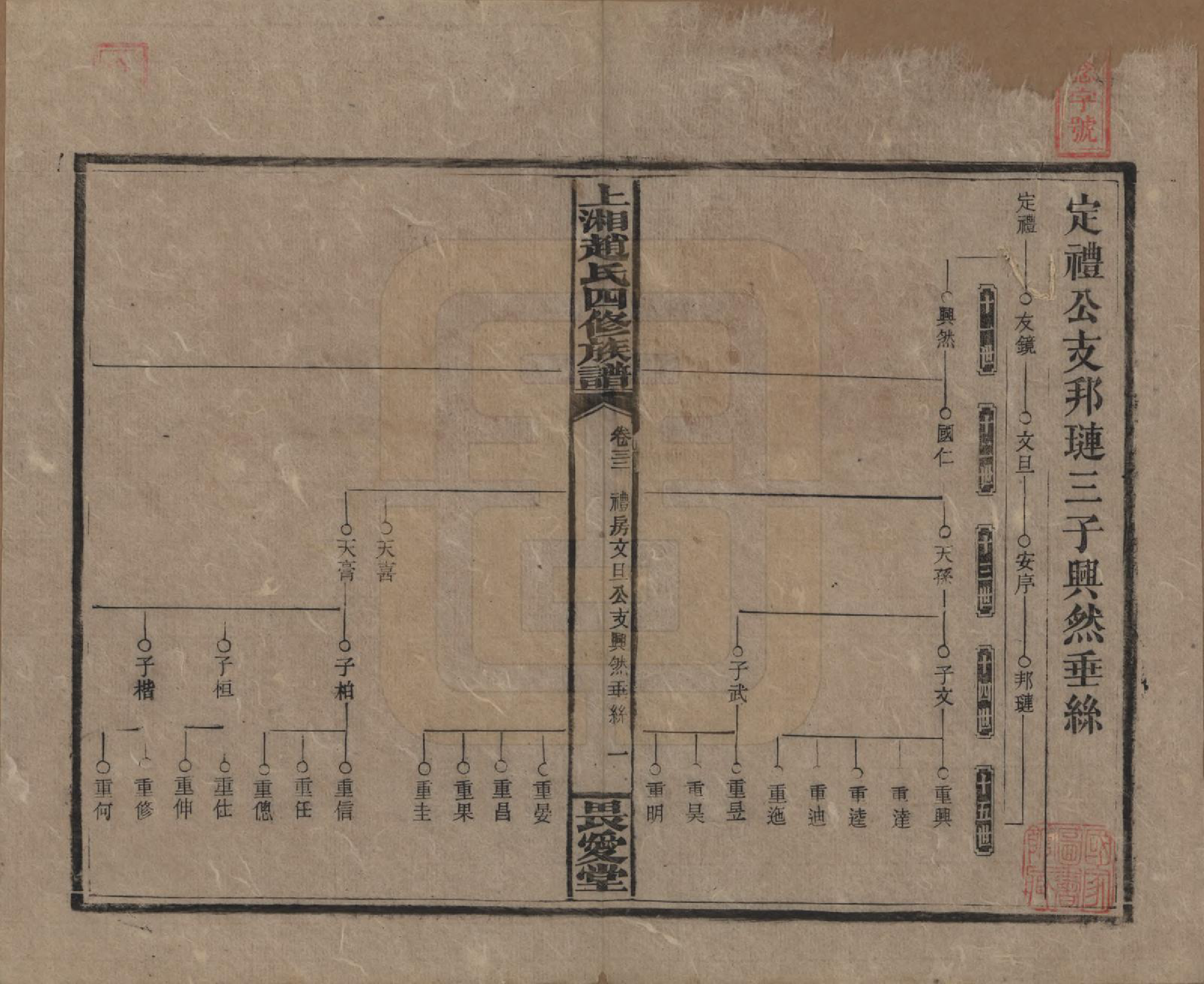 GTJP2215.赵.湖南邵阳.上湘赵氏四修族谱八十四卷卷首一卷卷末一卷.民国三十七年（1948）_032.pdf_第1页