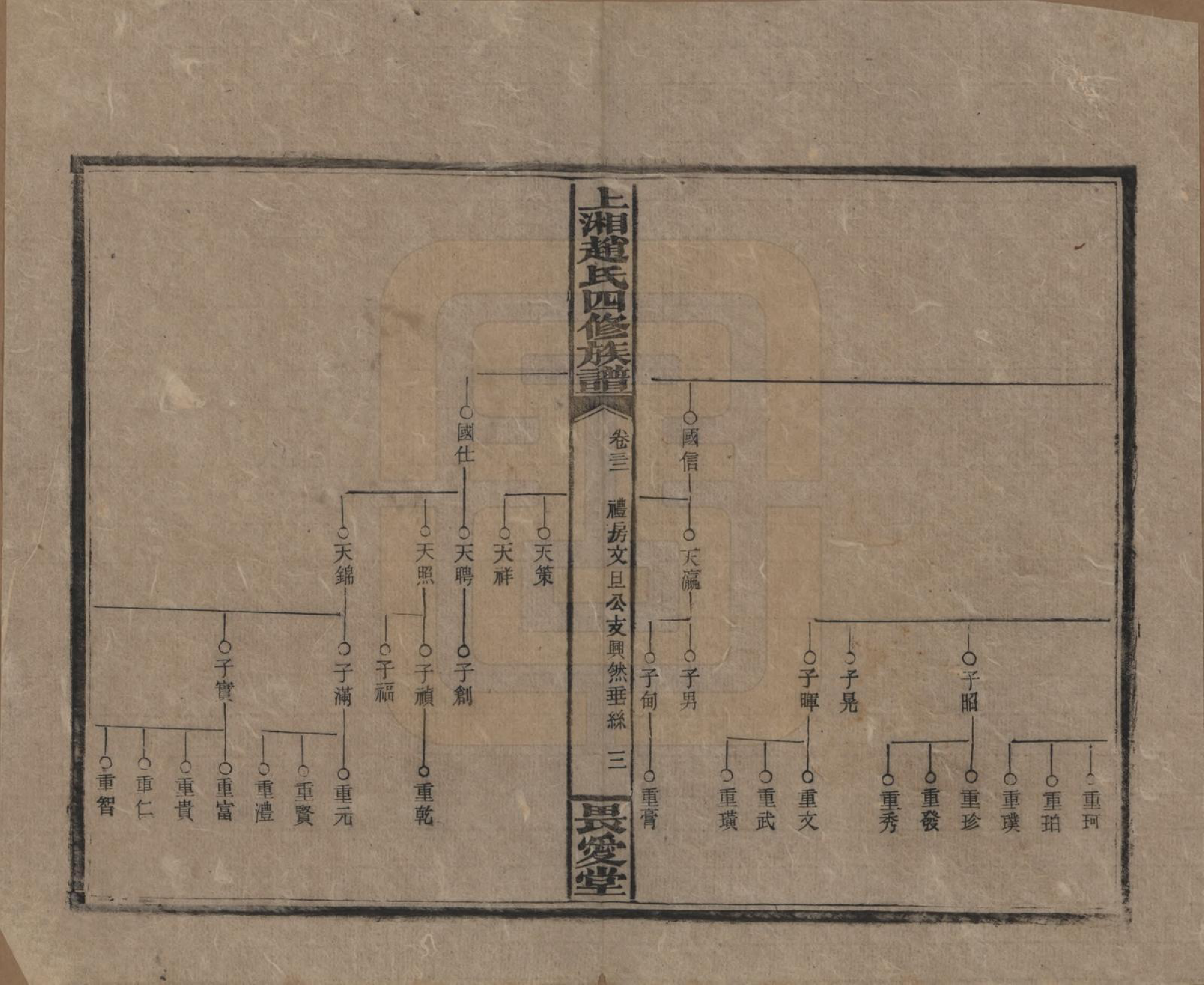 GTJP2215.赵.湖南邵阳.上湘赵氏四修族谱八十四卷卷首一卷卷末一卷.民国三十七年（1948）_032.pdf_第3页