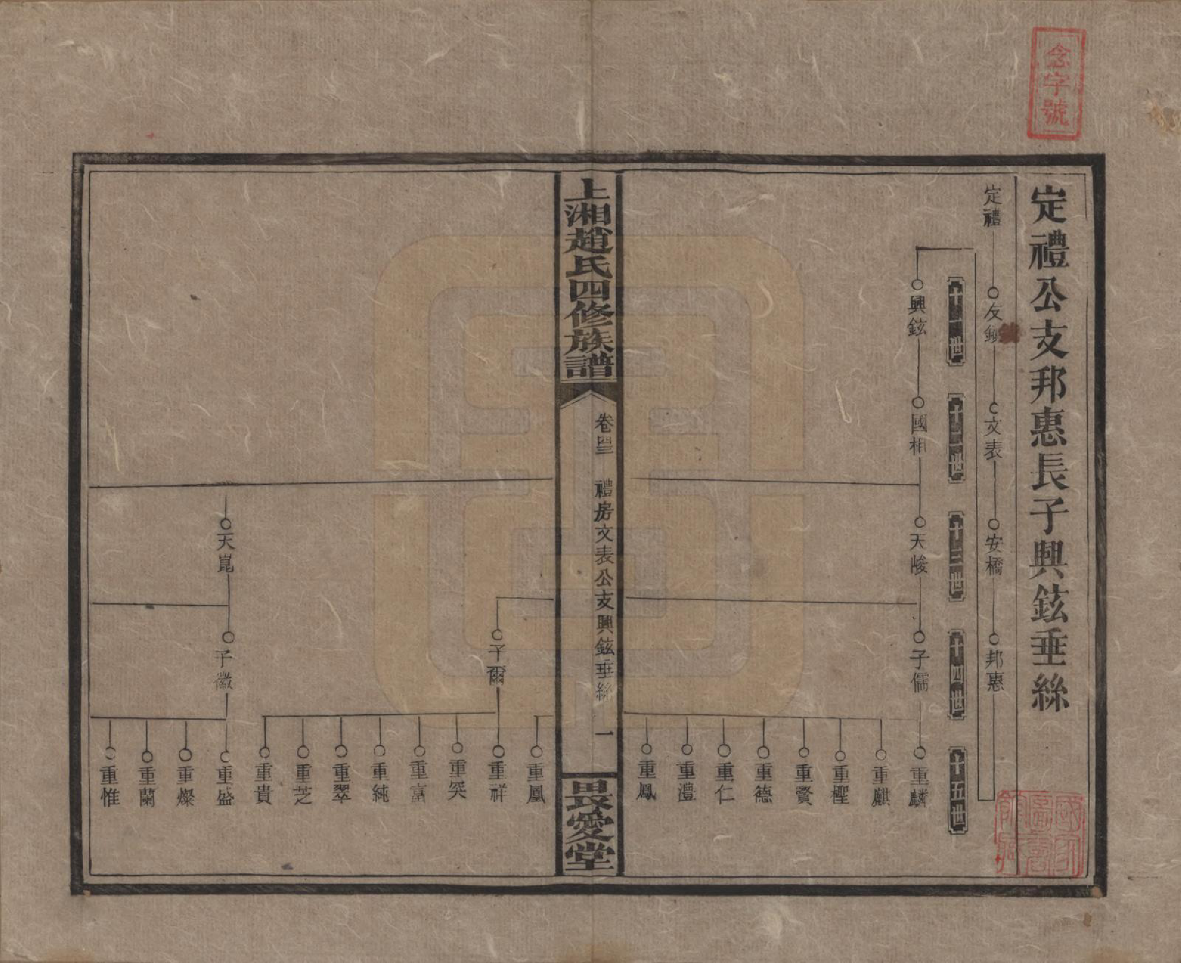 GTJP2215.赵.湖南邵阳.上湘赵氏四修族谱八十四卷卷首一卷卷末一卷.民国三十七年（1948）_043.pdf_第1页