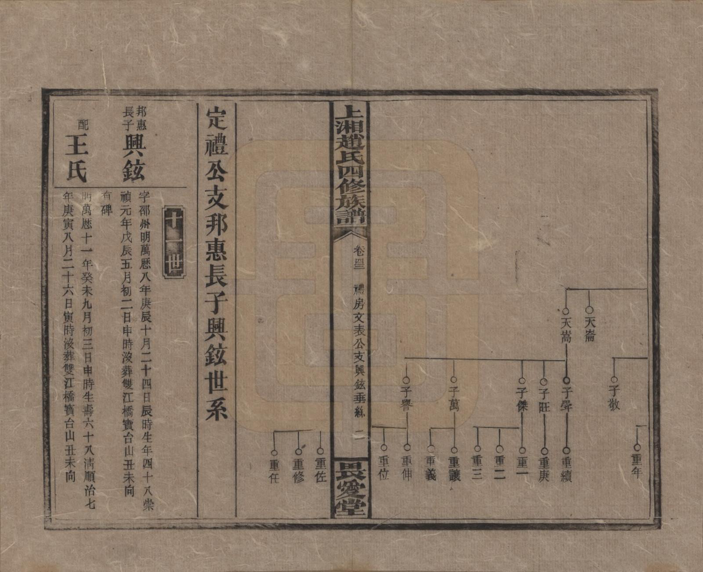 GTJP2215.赵.湖南邵阳.上湘赵氏四修族谱八十四卷卷首一卷卷末一卷.民国三十七年（1948）_043.pdf_第2页