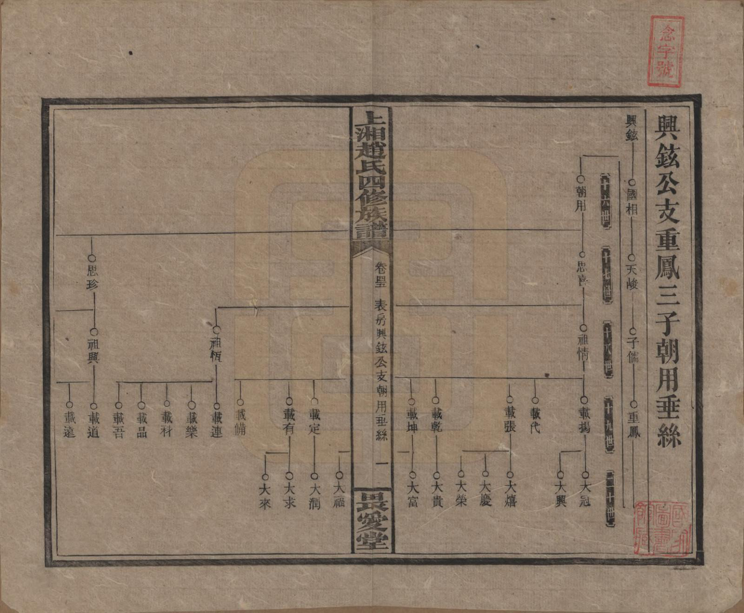 GTJP2215.赵.湖南邵阳.上湘赵氏四修族谱八十四卷卷首一卷卷末一卷.民国三十七年（1948）_045.pdf_第1页