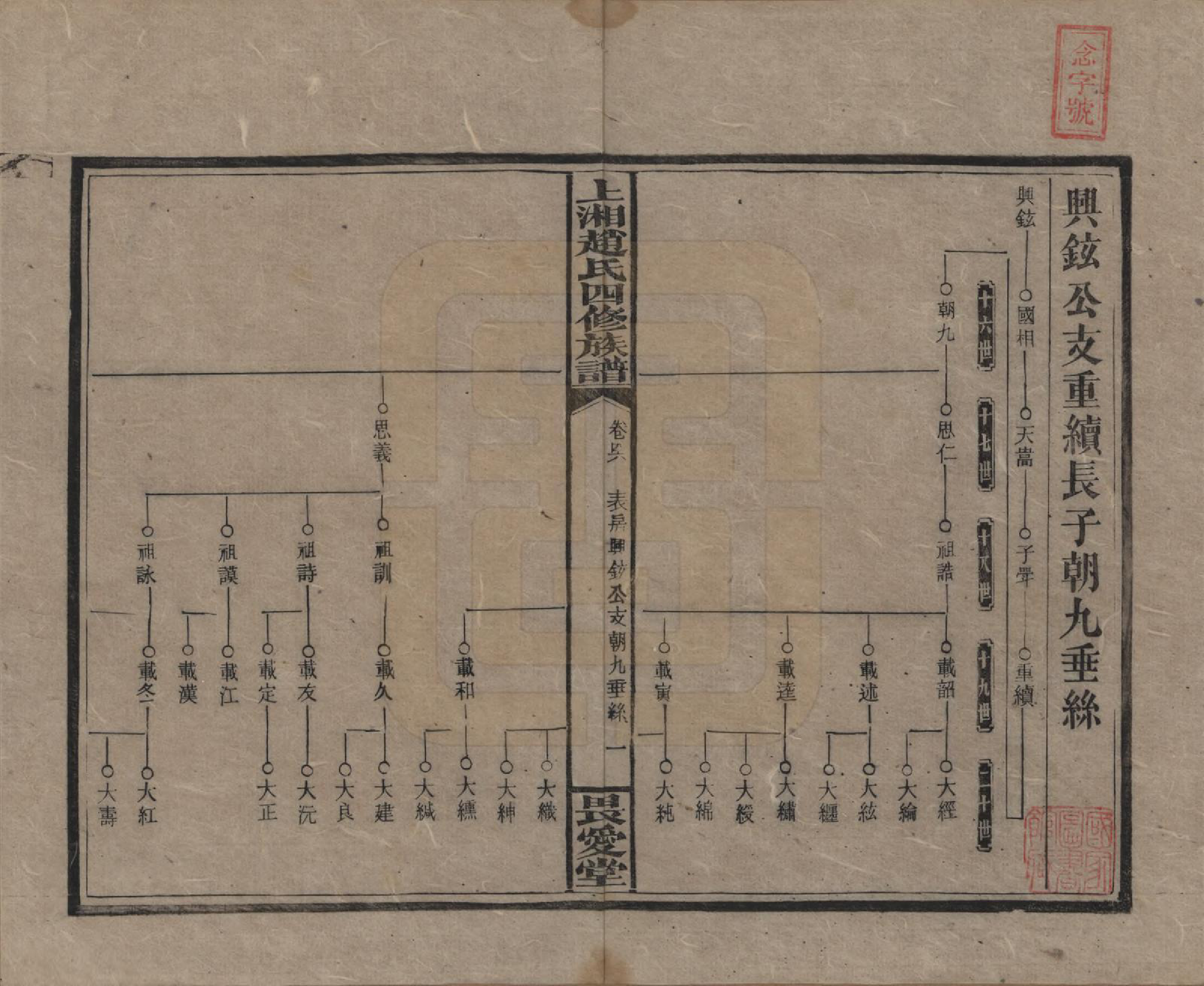 GTJP2215.赵.湖南邵阳.上湘赵氏四修族谱八十四卷卷首一卷卷末一卷.民国三十七年（1948）_046.pdf_第1页