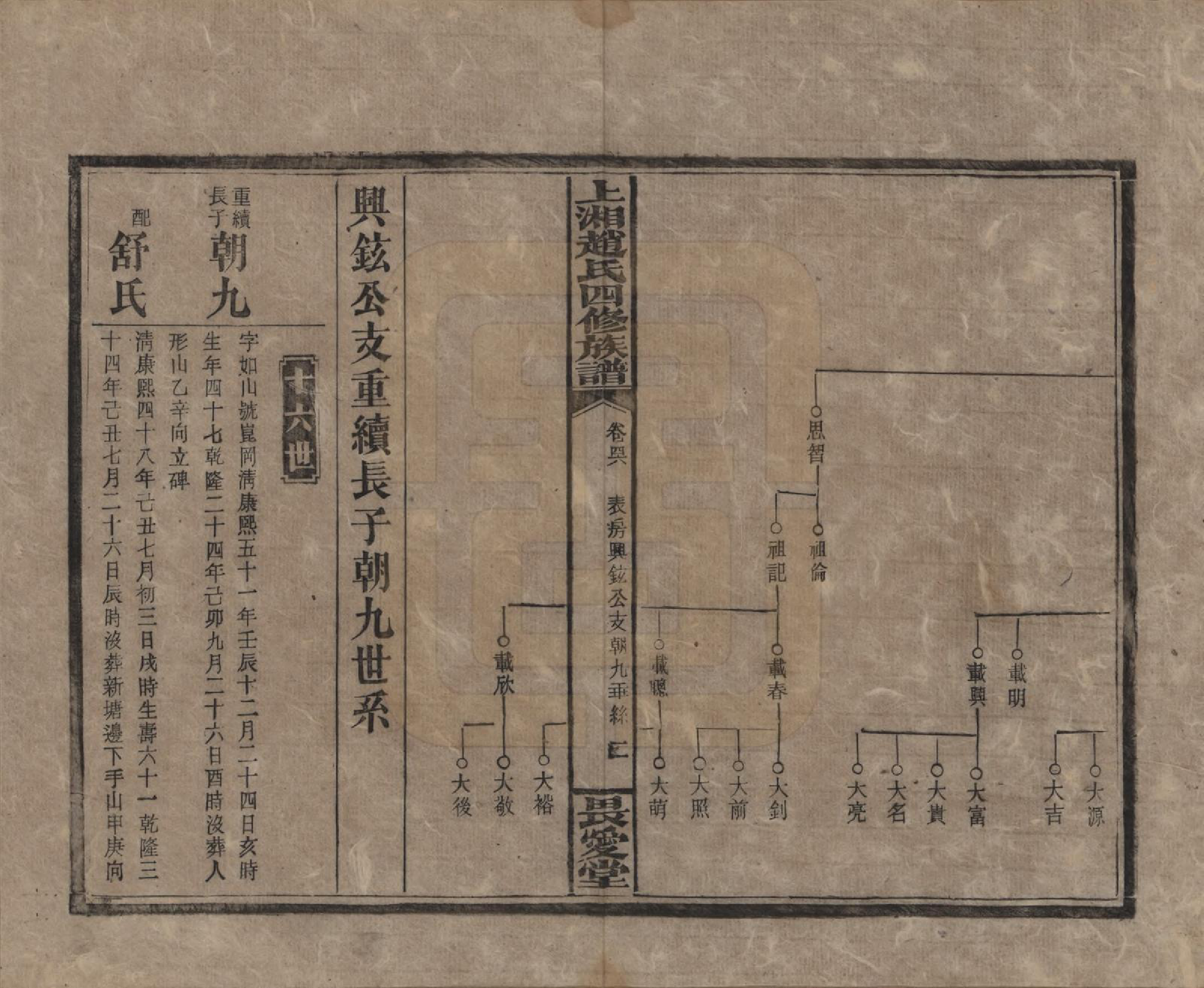 GTJP2215.赵.湖南邵阳.上湘赵氏四修族谱八十四卷卷首一卷卷末一卷.民国三十七年（1948）_046.pdf_第2页