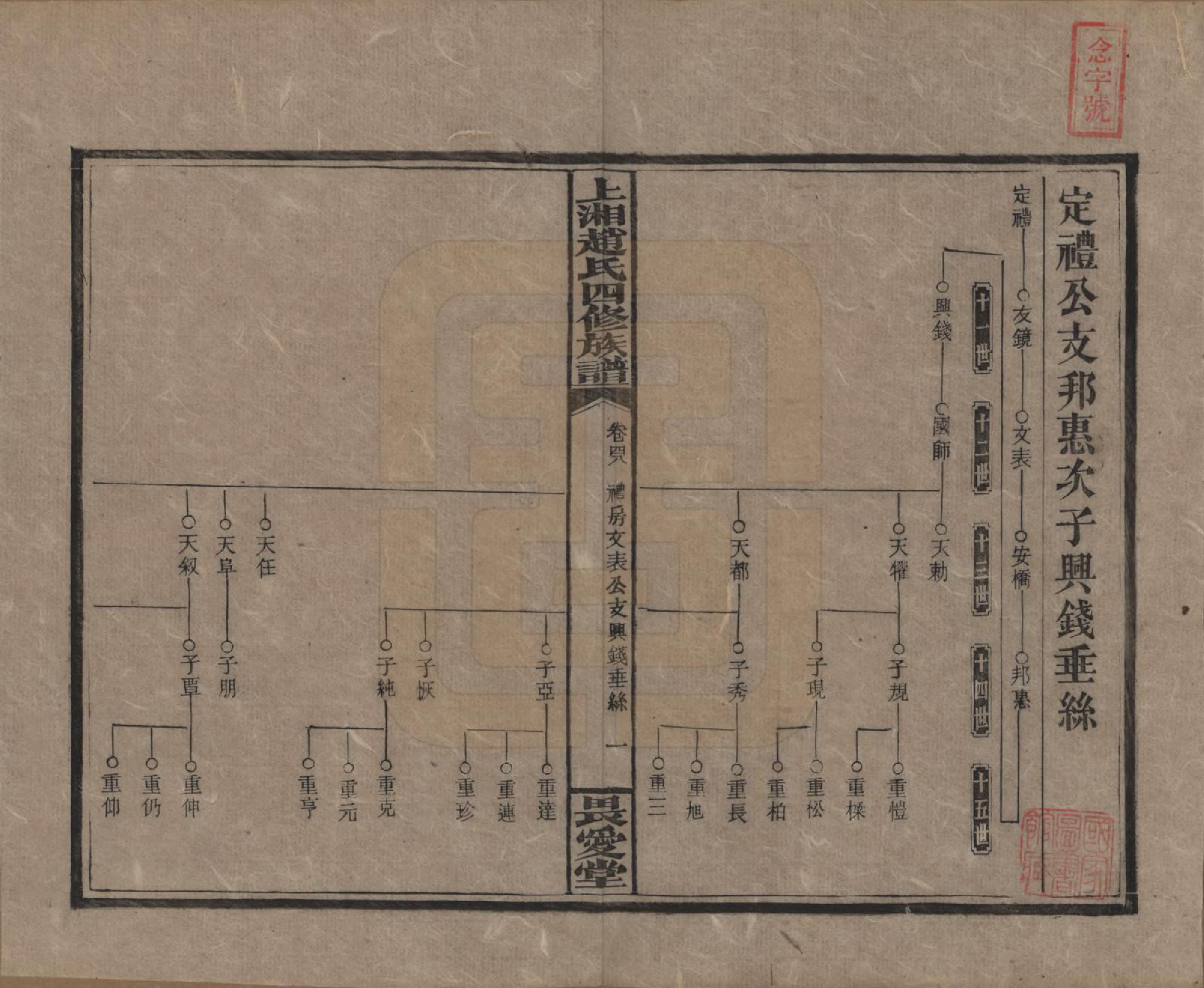 GTJP2215.赵.湖南邵阳.上湘赵氏四修族谱八十四卷卷首一卷卷末一卷.民国三十七年（1948）_048.pdf_第1页