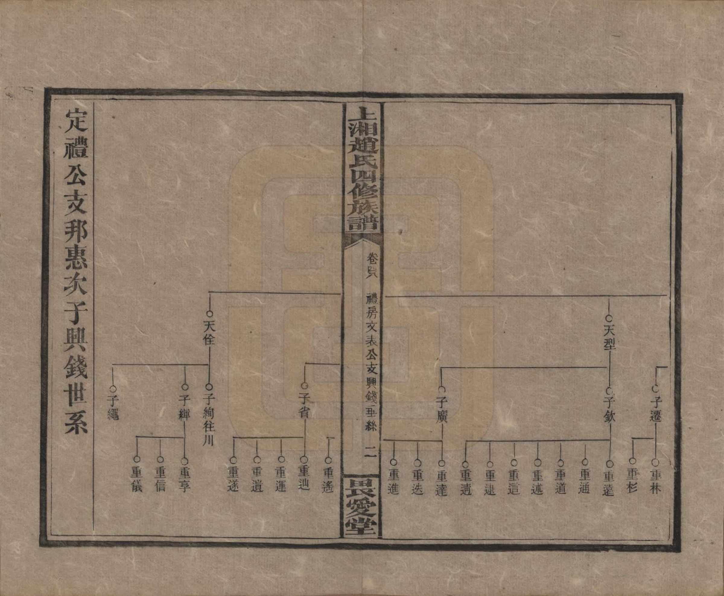 GTJP2215.赵.湖南邵阳.上湘赵氏四修族谱八十四卷卷首一卷卷末一卷.民国三十七年（1948）_048.pdf_第2页