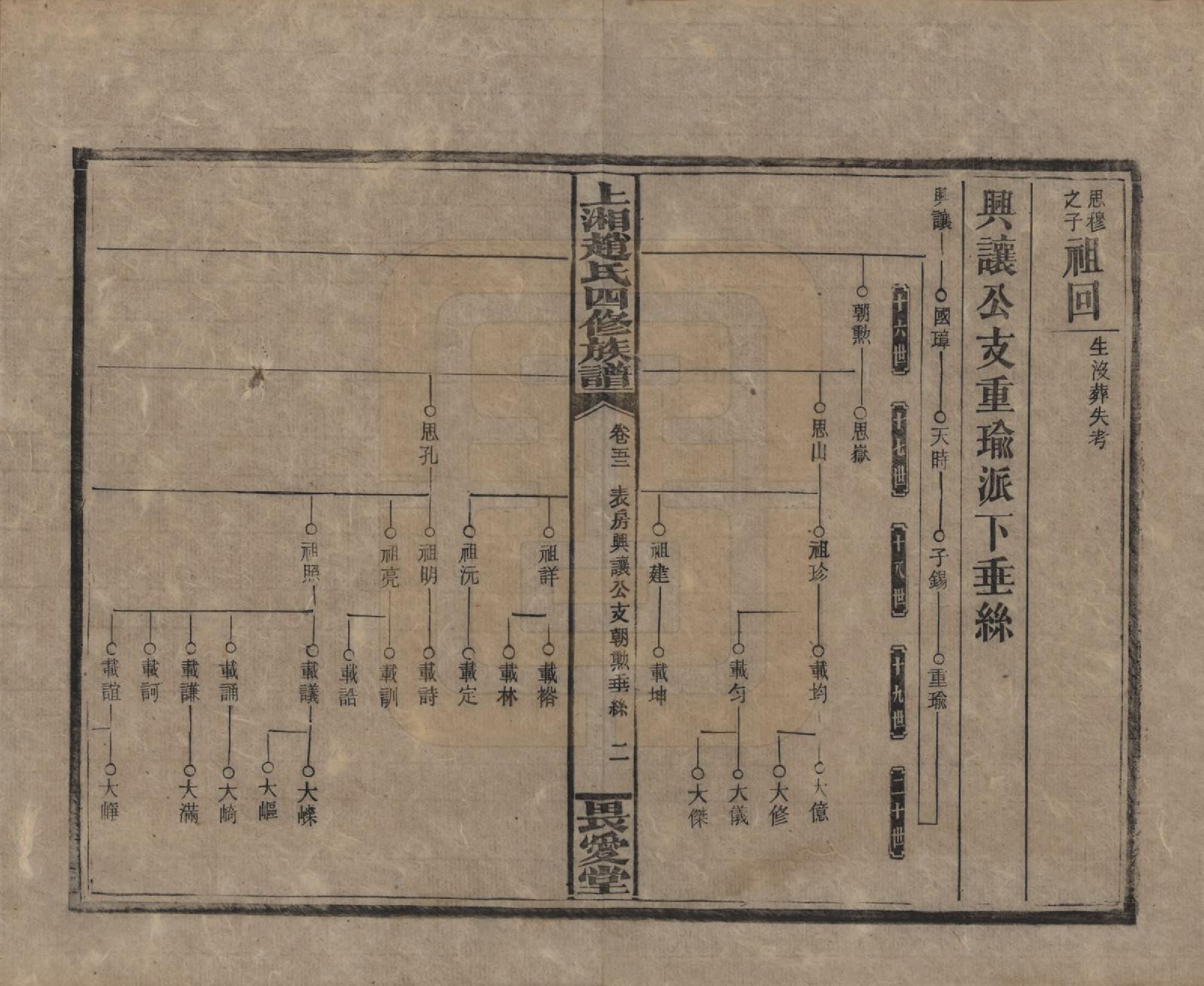 GTJP2215.赵.湖南邵阳.上湘赵氏四修族谱八十四卷卷首一卷卷末一卷.民国三十七年（1948）_052.pdf_第2页