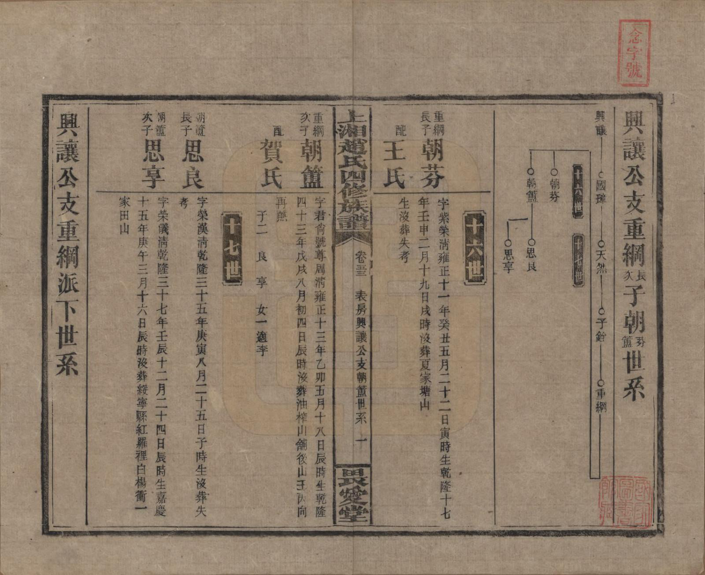 GTJP2215.赵.湖南邵阳.上湘赵氏四修族谱八十四卷卷首一卷卷末一卷.民国三十七年（1948）_053.pdf_第1页