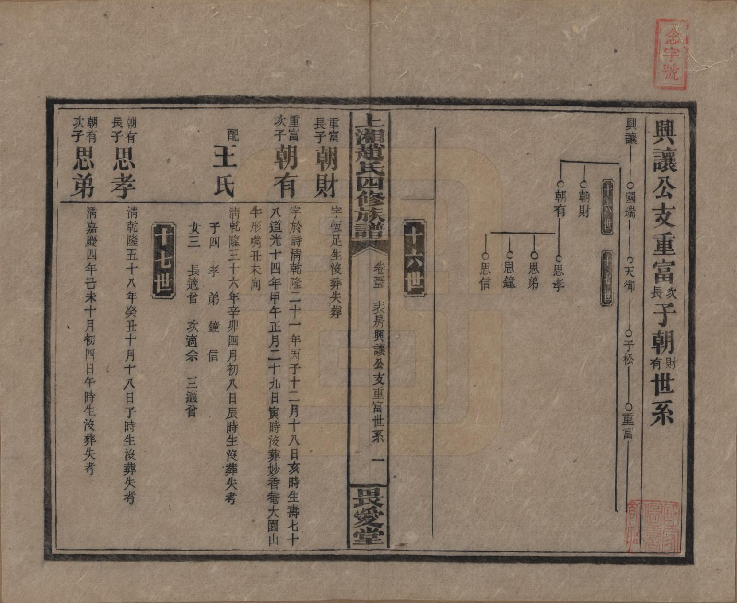 GTJP2215.赵.湖南邵阳.上湘赵氏四修族谱八十四卷卷首一卷卷末一卷.民国三十七年（1948）_055.pdf_第1页