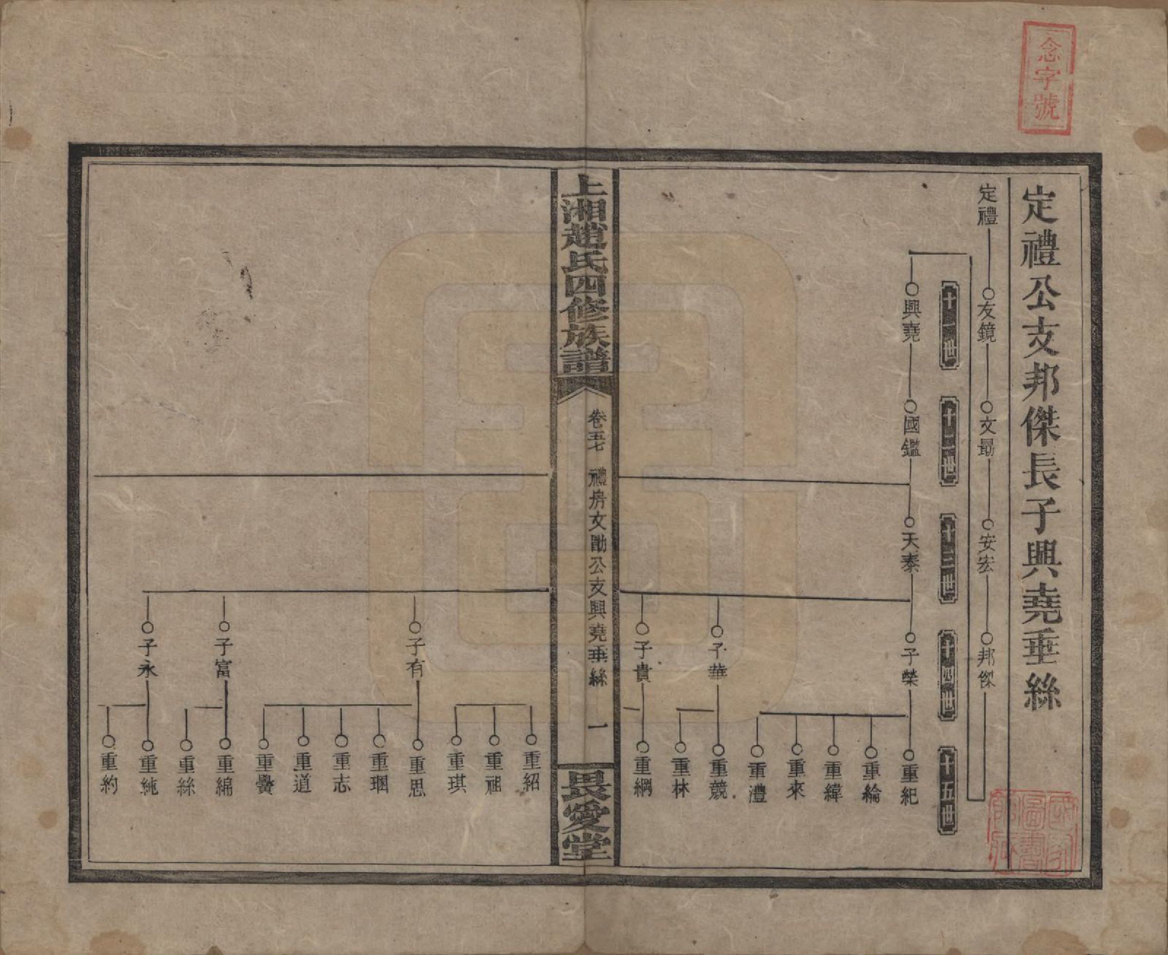 GTJP2215.赵.湖南邵阳.上湘赵氏四修族谱八十四卷卷首一卷卷末一卷.民国三十七年（1948）_057.pdf_第1页