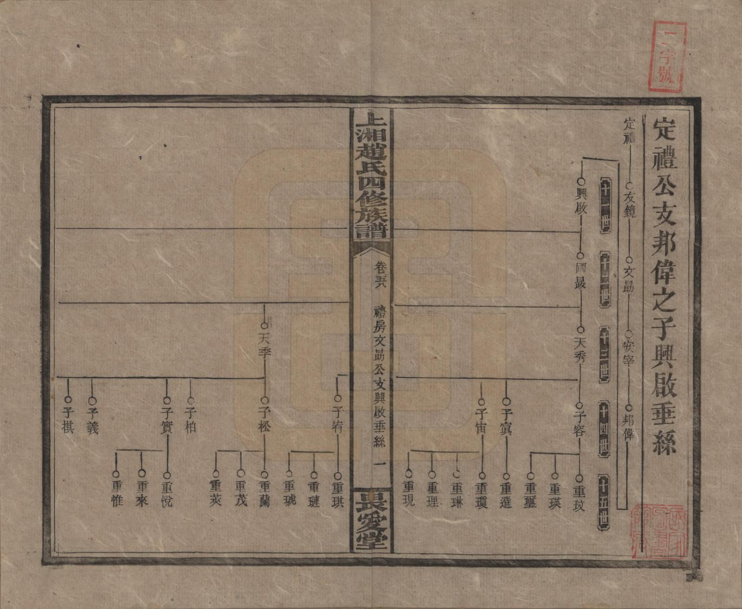 GTJP2215.赵.湖南邵阳.上湘赵氏四修族谱八十四卷卷首一卷卷末一卷.民国三十七年（1948）_058.pdf_第1页